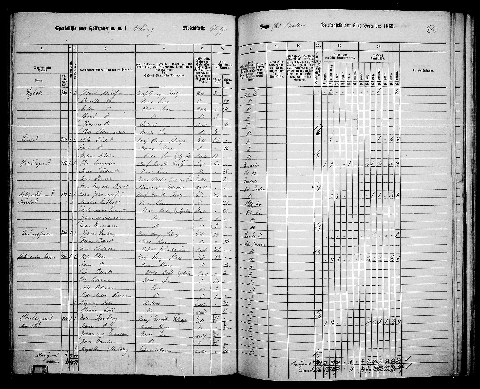 RA, 1865 census for Østre Toten, 1865, p. 279