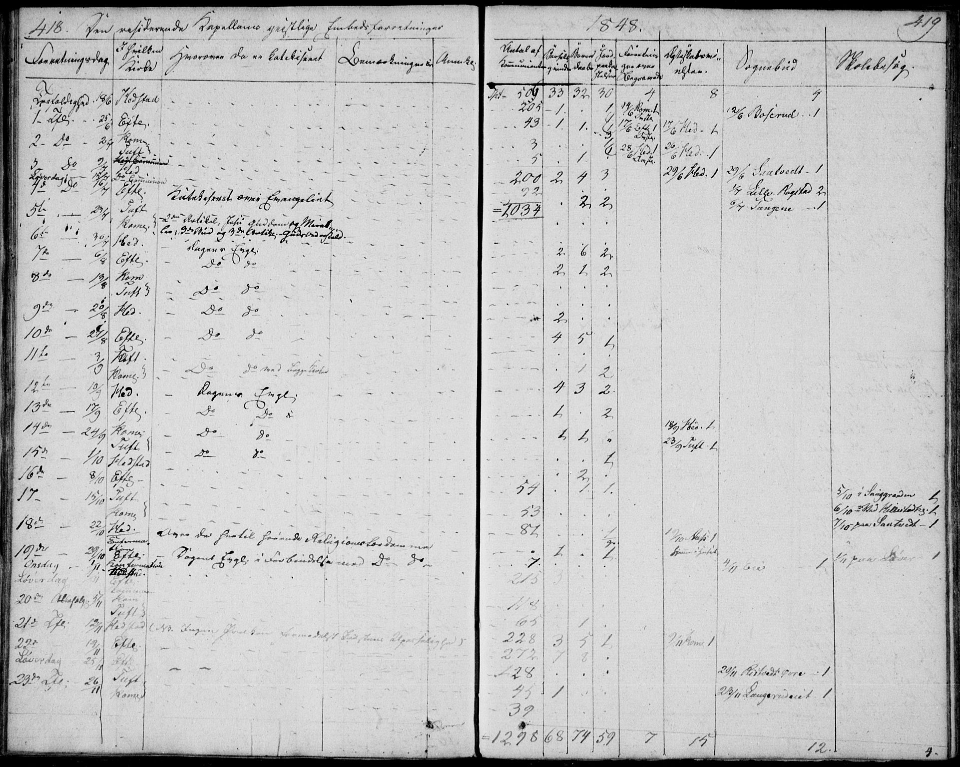 Sandsvær kirkebøker, AV/SAKO-A-244/F/Fa/L0003: Parish register (official) no. I 3, 1809-1817, p. 418-419