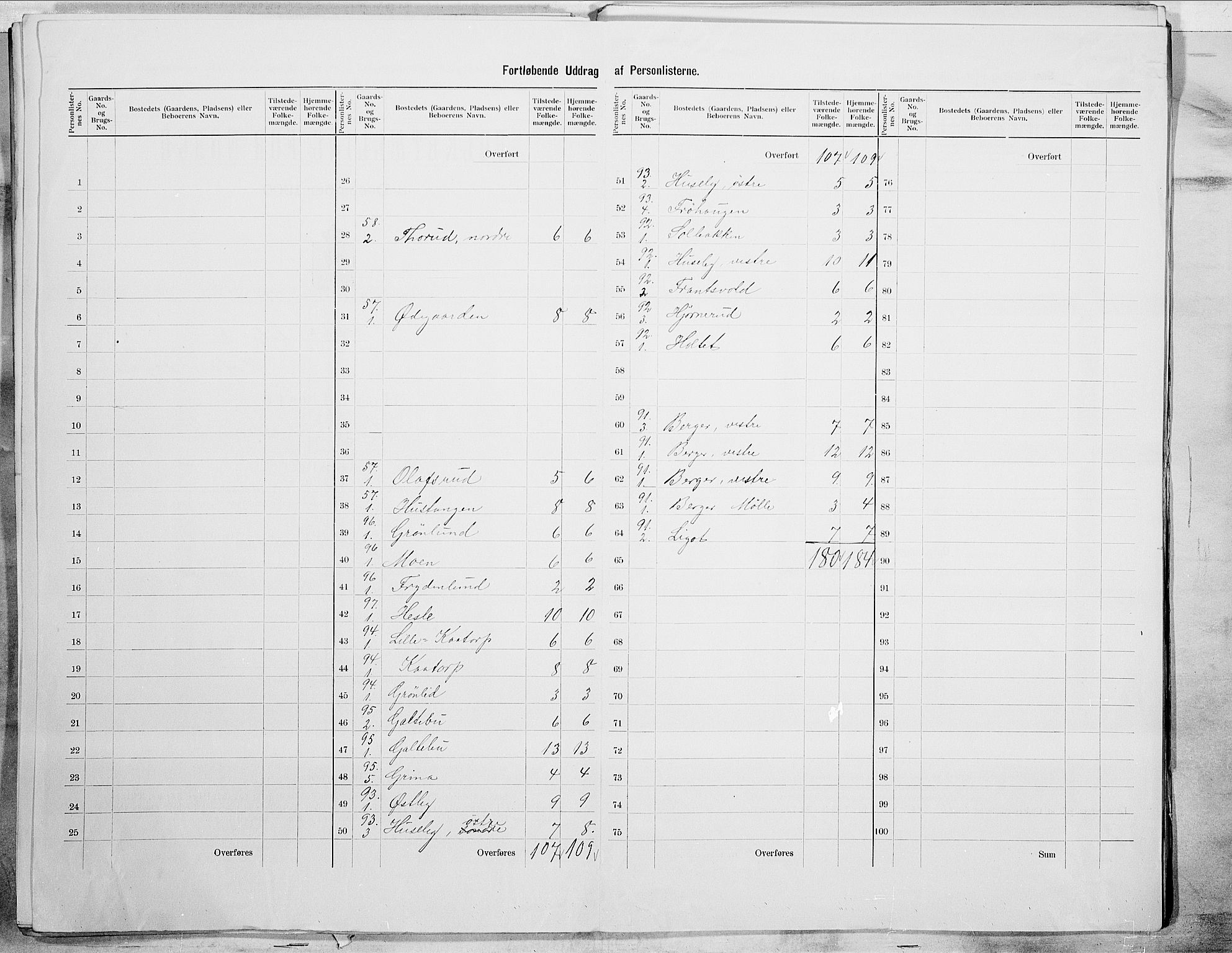 SAO, 1900 census for Spydeberg, 1900, p. 11