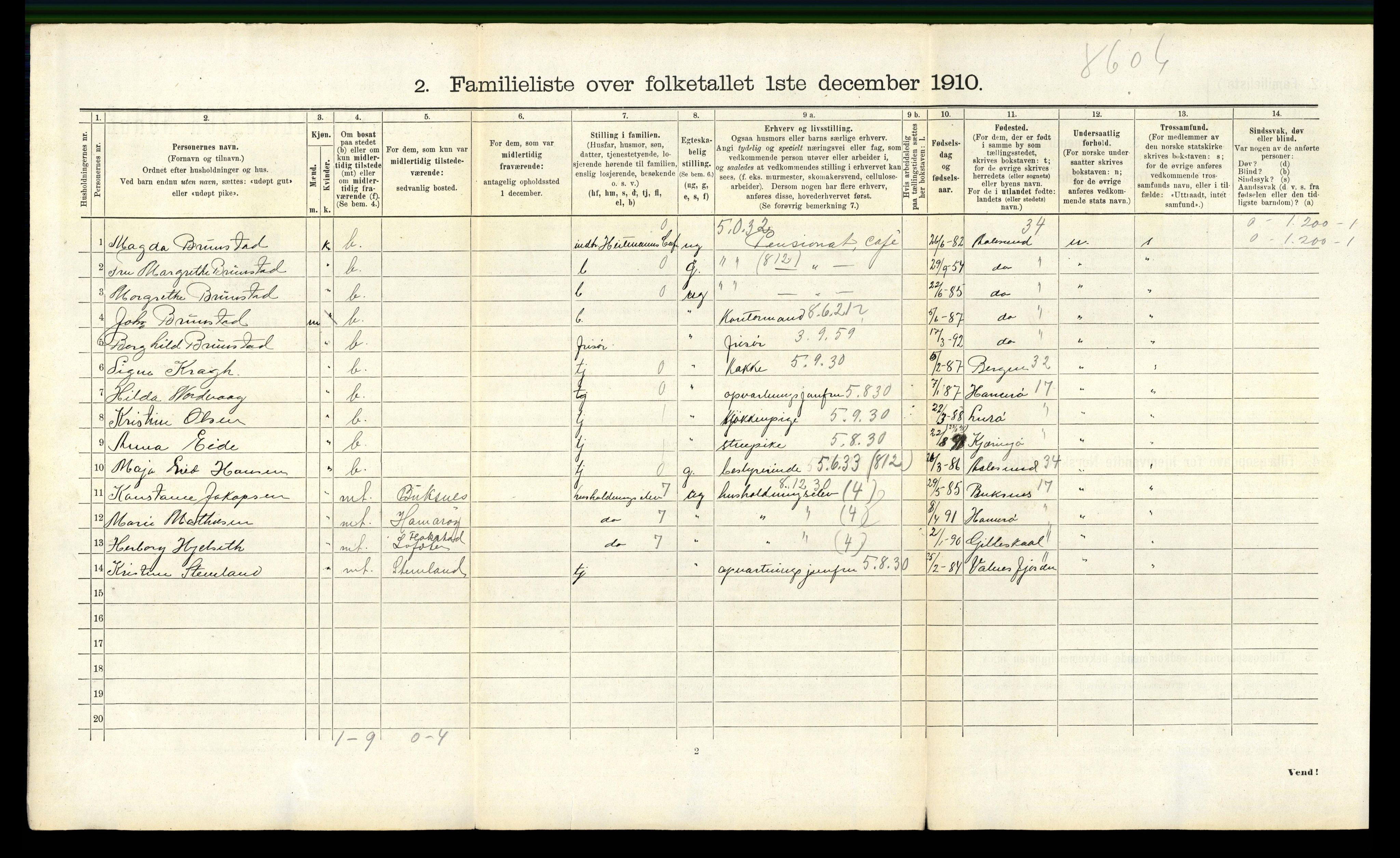 RA, 1910 census for Bodø, 1910, p. 2196