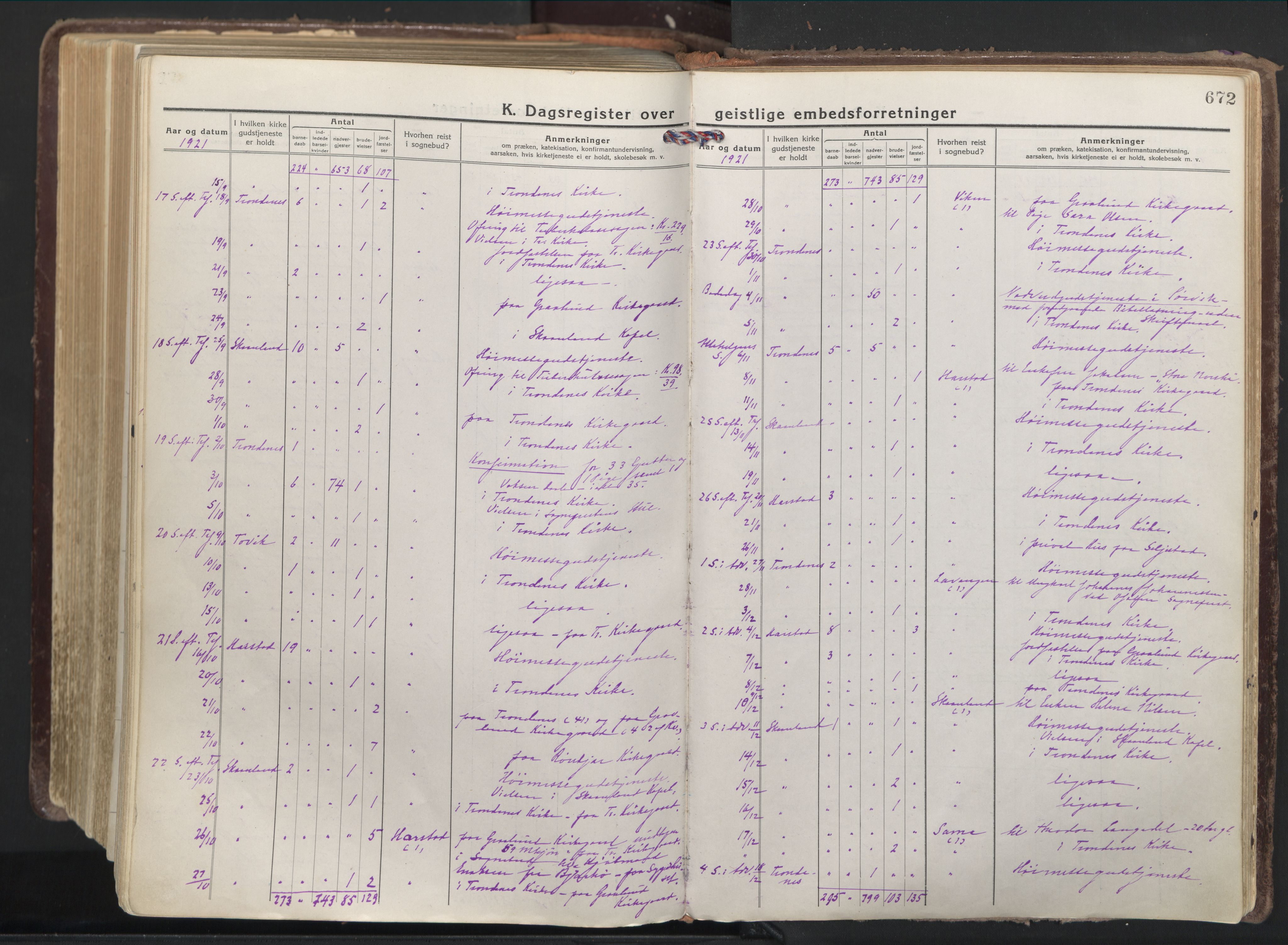 Trondenes sokneprestkontor, AV/SATØ-S-1319/H/Ha/L0019kirke: Parish register (official) no. 19, 1919-1928, p. 672