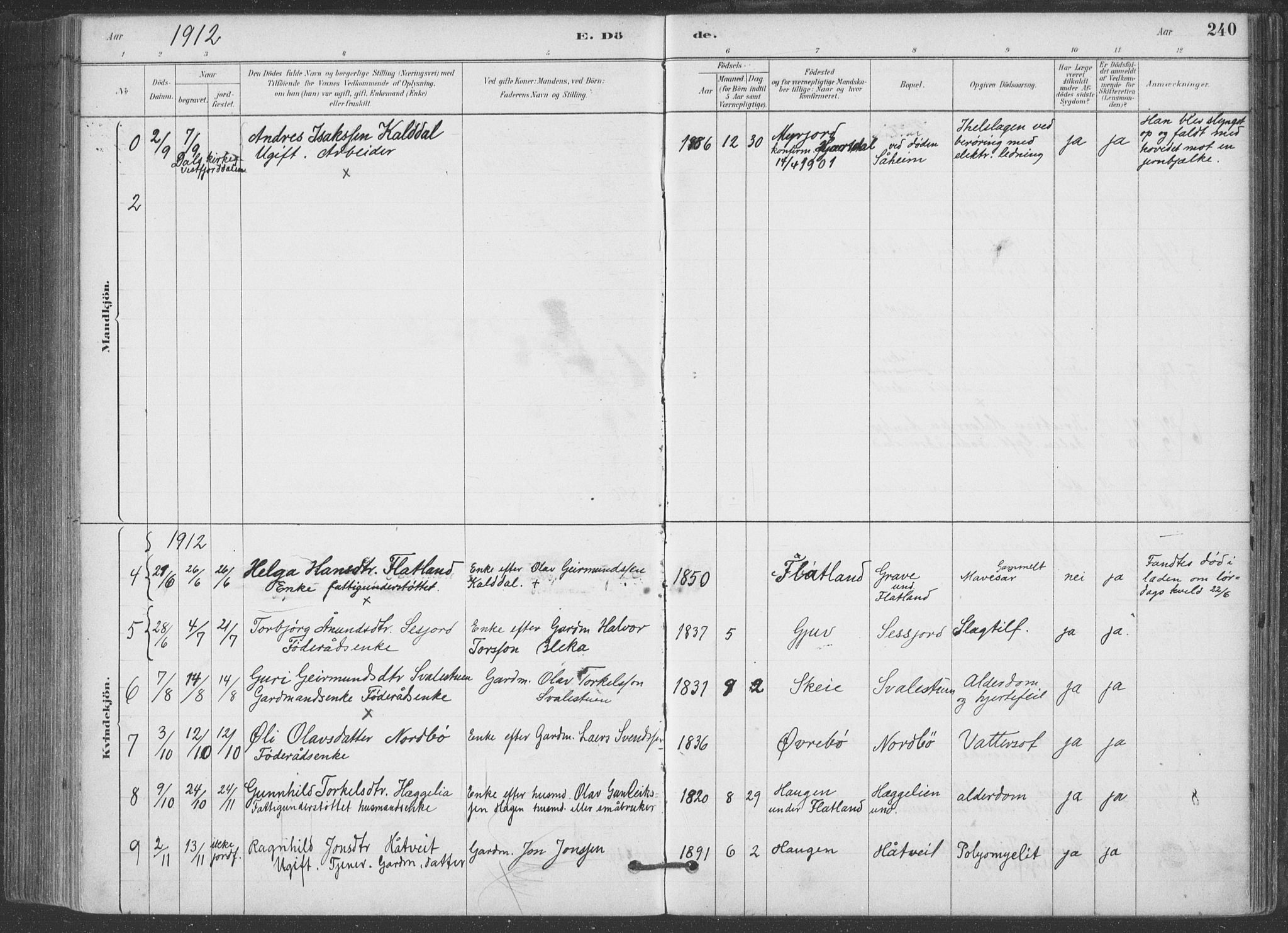 Hjartdal kirkebøker, SAKO/A-270/F/Fa/L0010: Parish register (official) no. I 10, 1880-1929, p. 240