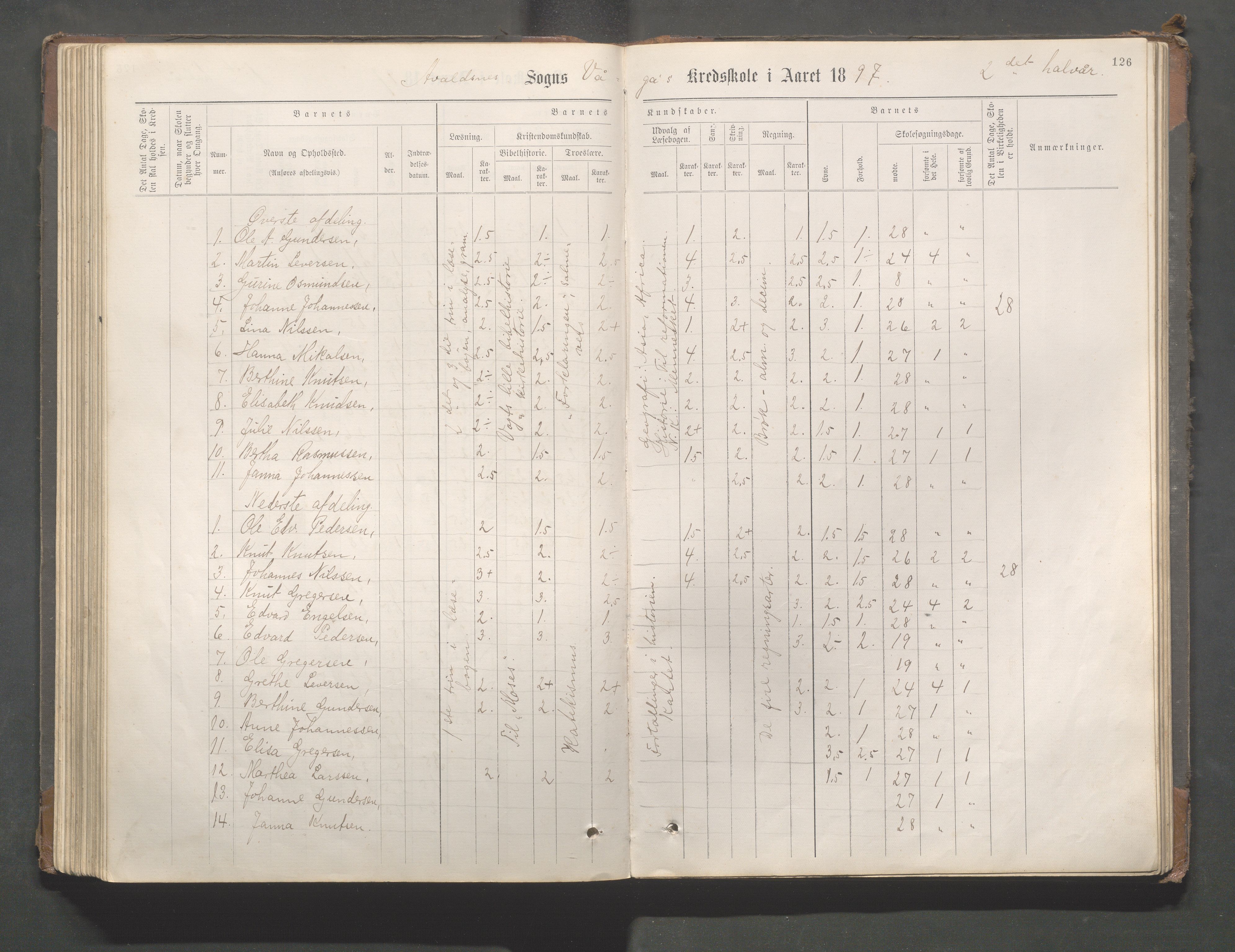 Avaldsnes kommune - Gismarvik, Høvring og Våga skole, IKAR/K-101712/H/L0001: Skoleprotokoll, 1883-1920, p. 126