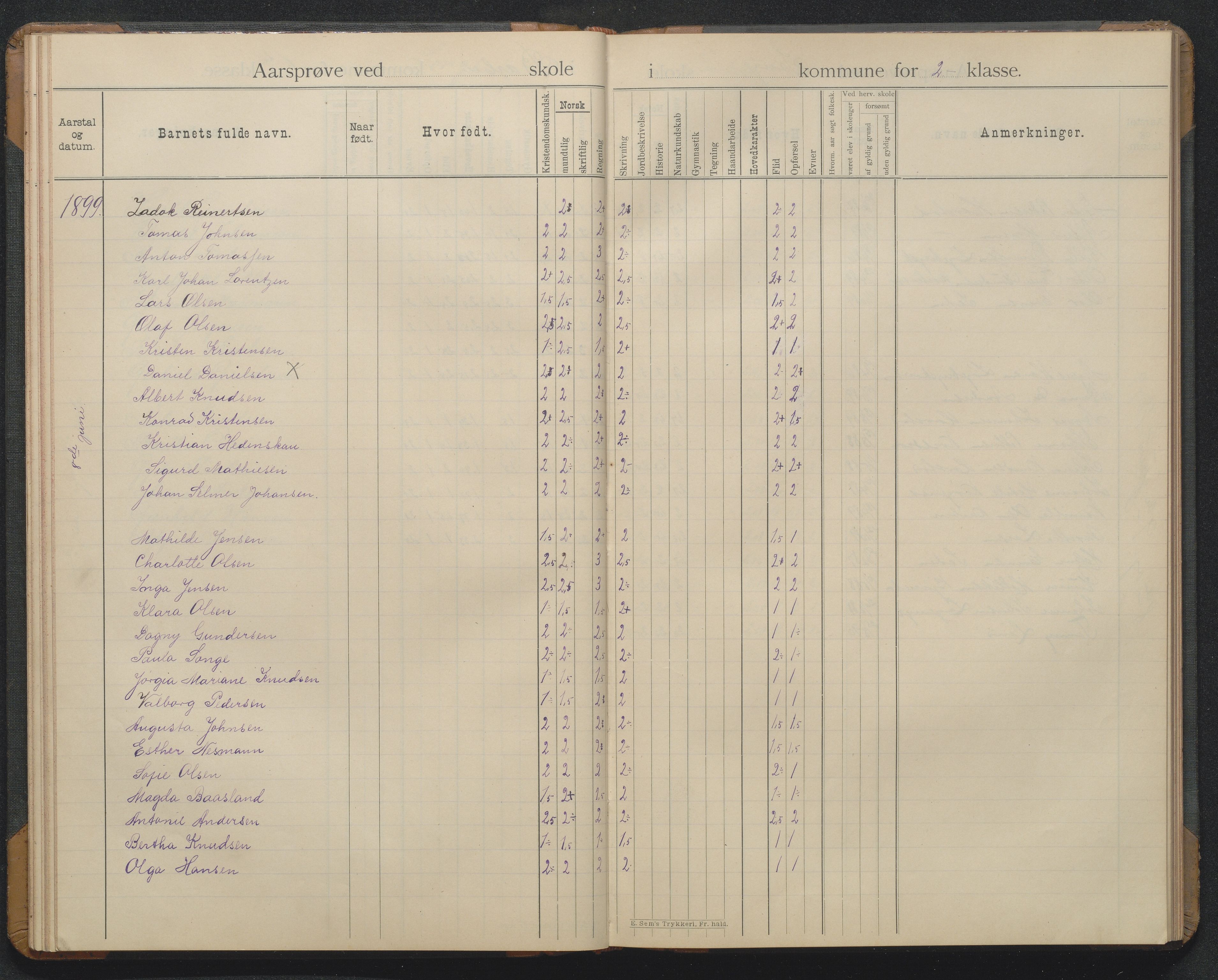 Arendal kommune, Katalog I, AAKS/KA0906-PK-I/07/L0369: Årsprøveprotokoll, 1894-1903