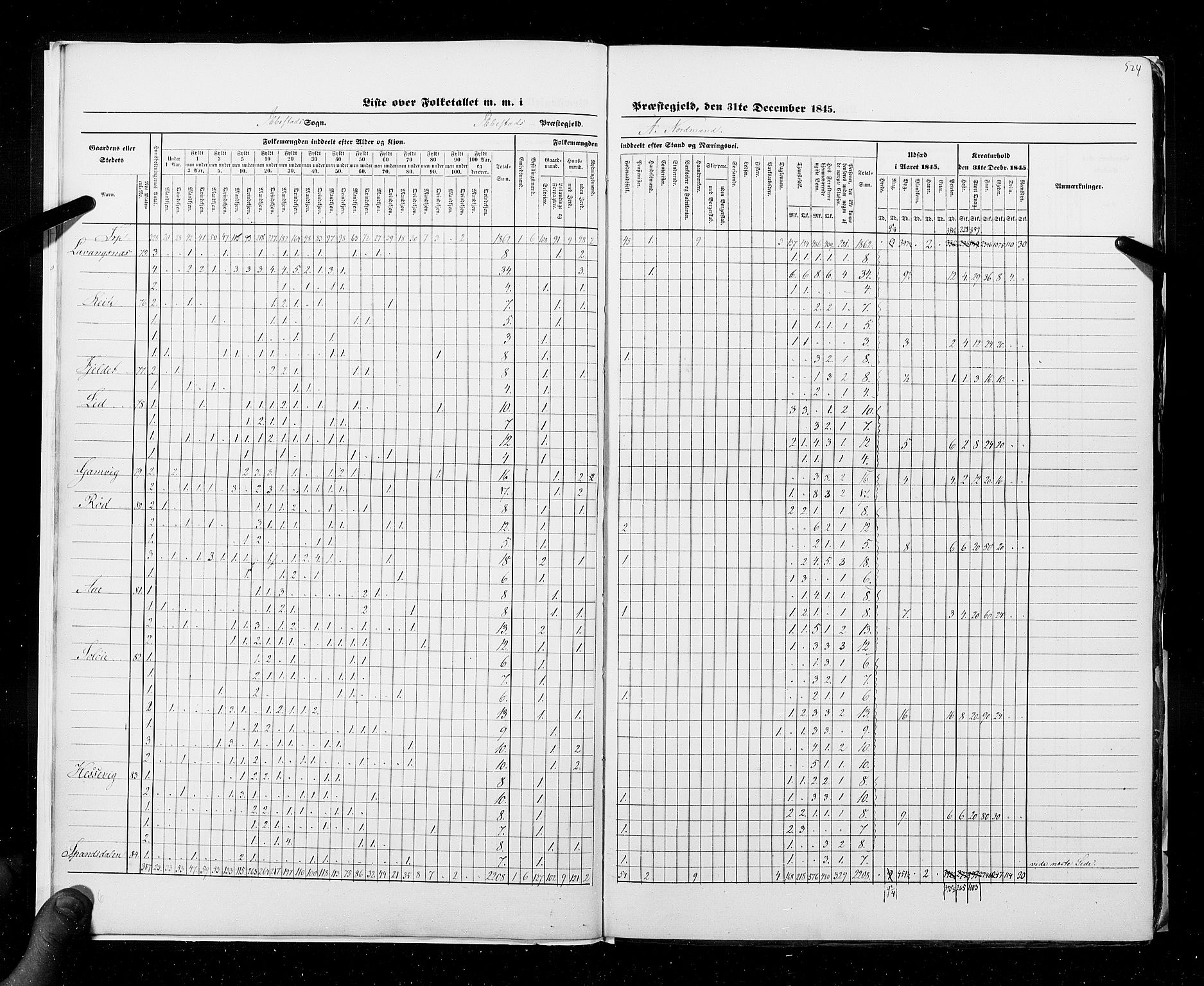 RA, Census 1845, vol. 9C: Finnmarken amt, 1845, p. 524