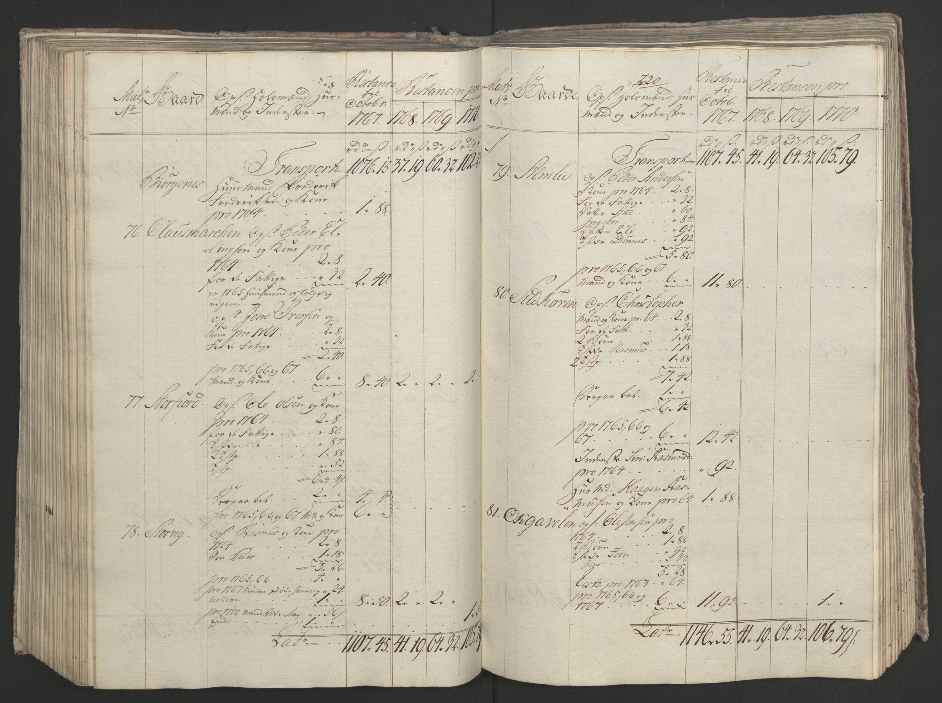 Rentekammeret inntil 1814, Realistisk ordnet avdeling, AV/RA-EA-4070/Ol/L0023: [Gg 10]: Ekstraskatten, 23.09.1762. Helgeland (restanseregister), 1767-1772, p. 480