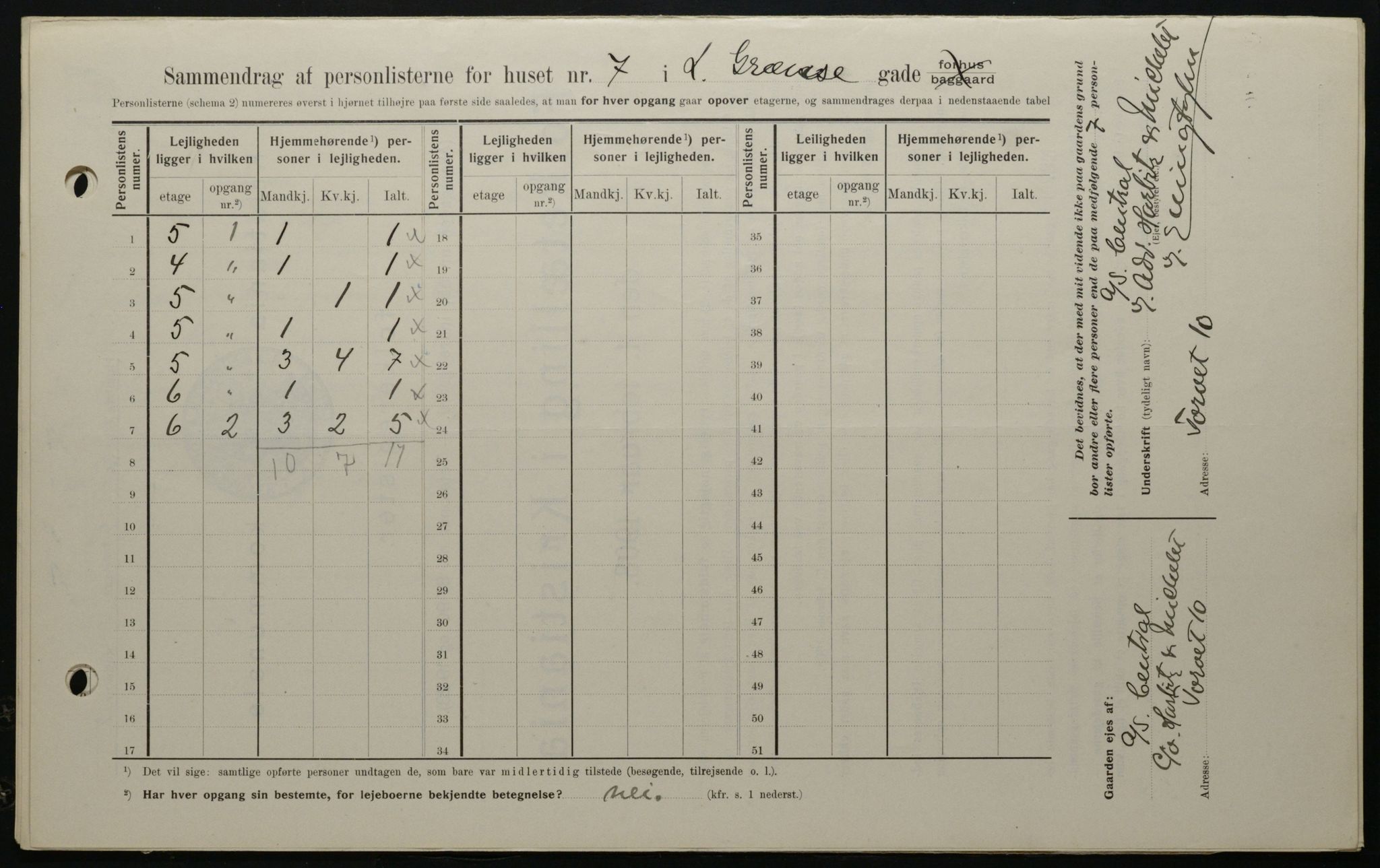 OBA, Municipal Census 1908 for Kristiania, 1908, p. 51650