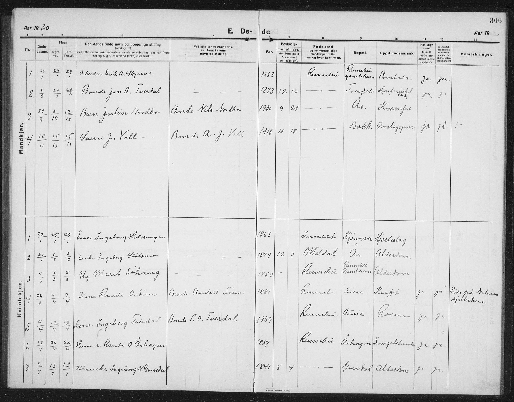 Ministerialprotokoller, klokkerbøker og fødselsregistre - Sør-Trøndelag, SAT/A-1456/674/L0877: Parish register (copy) no. 674C04, 1913-1940, p. 306