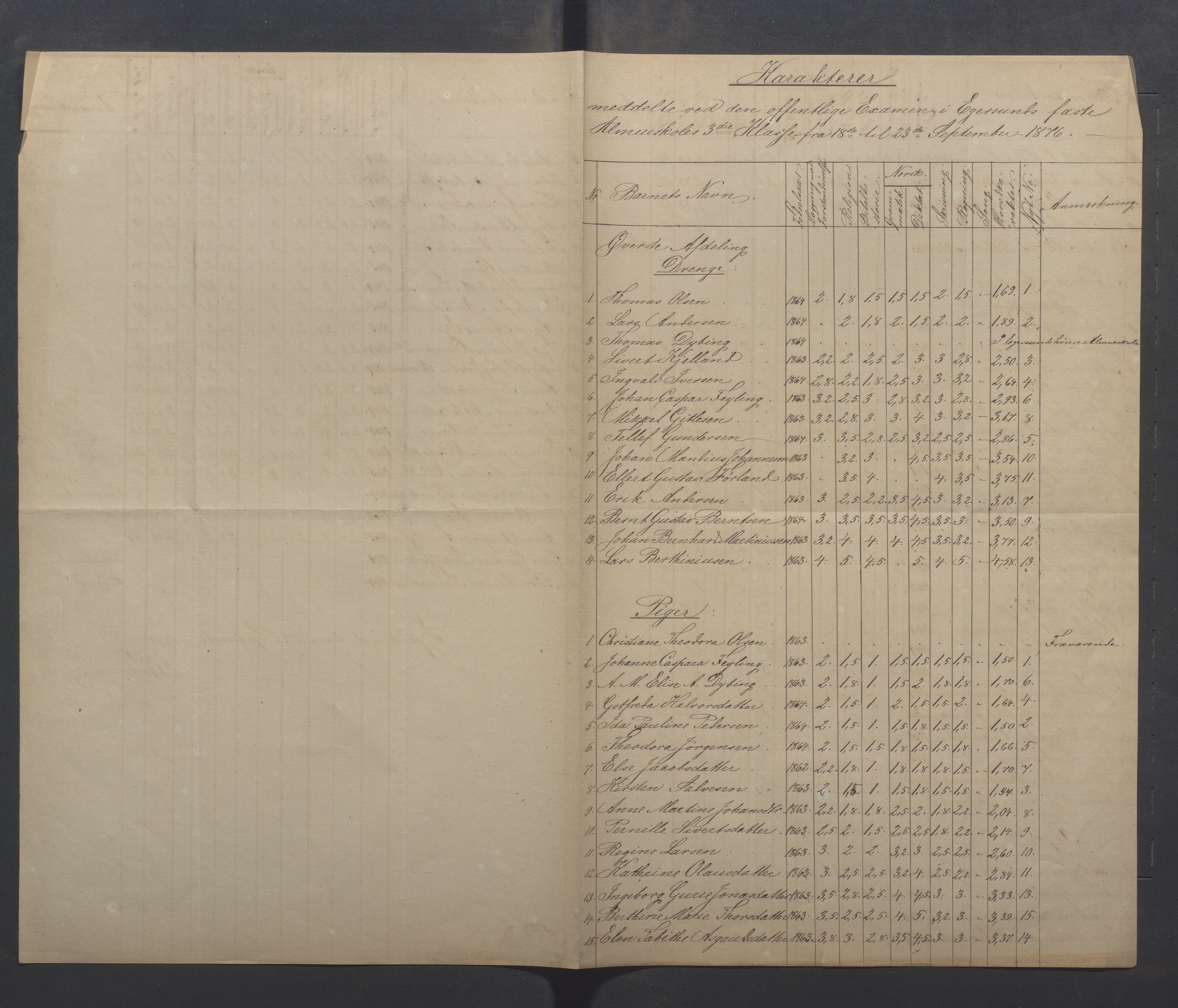 Egersund kommune (Ladested) - Egersund almueskole/folkeskole, IKAR/K-100521/H/L0014: Skoleprotokoll - Almueskolen, 4. klasse, 1872-1877, p. 86