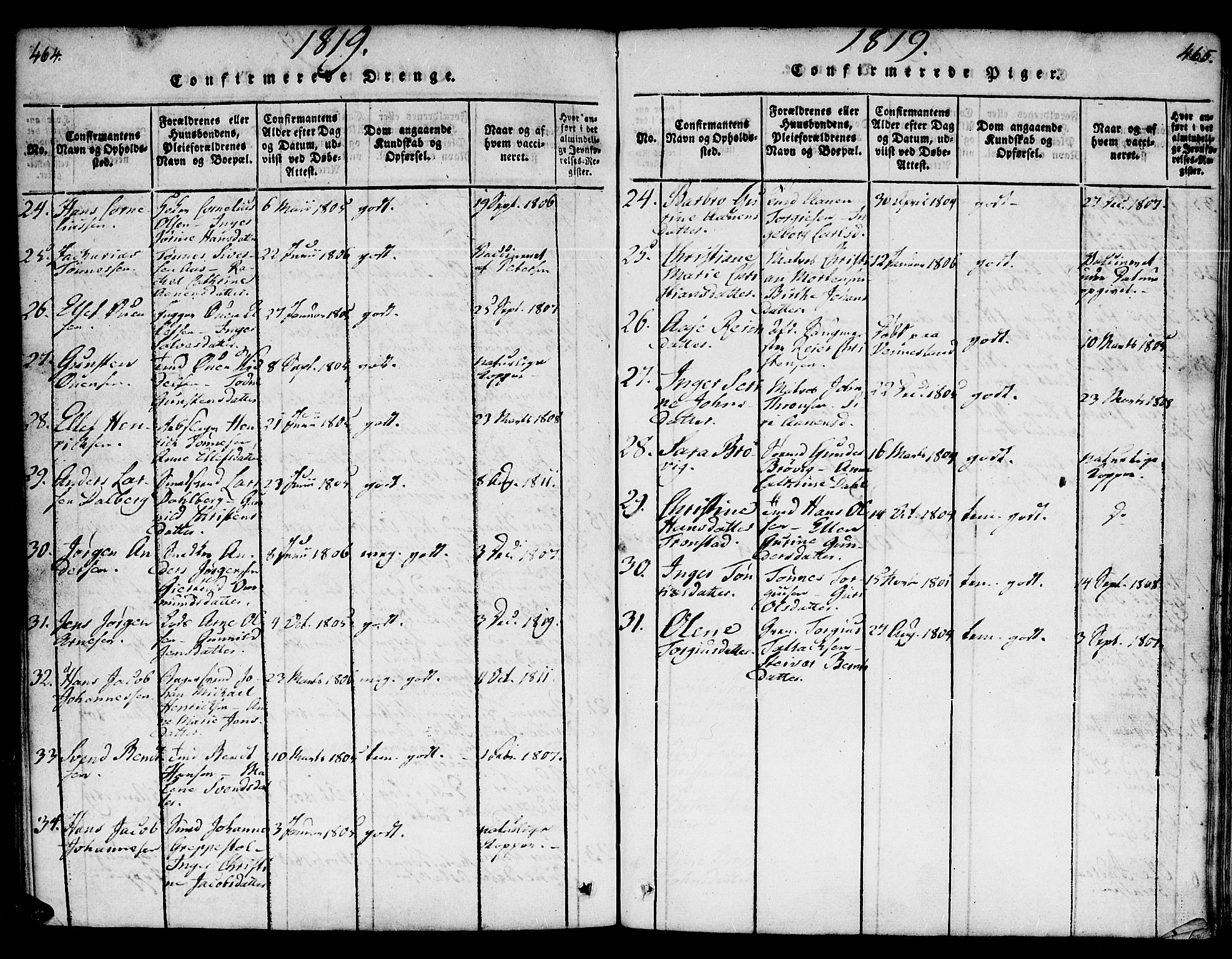 Kristiansand domprosti, SAK/1112-0006/F/Fb/L0001: Parish register (copy) no. B 1, 1818-1821, p. 464-465