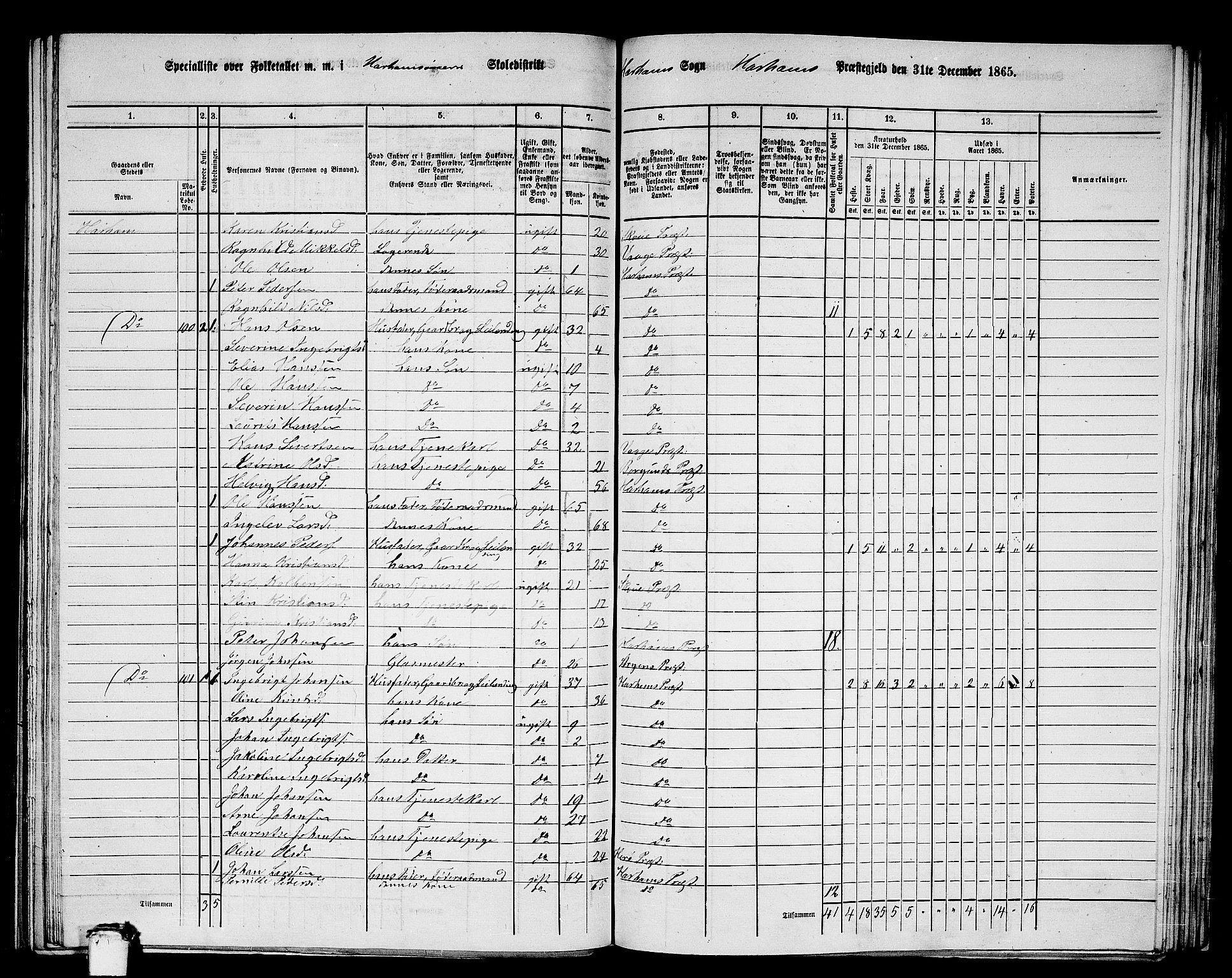 RA, 1865 census for Haram, 1865, p. 48