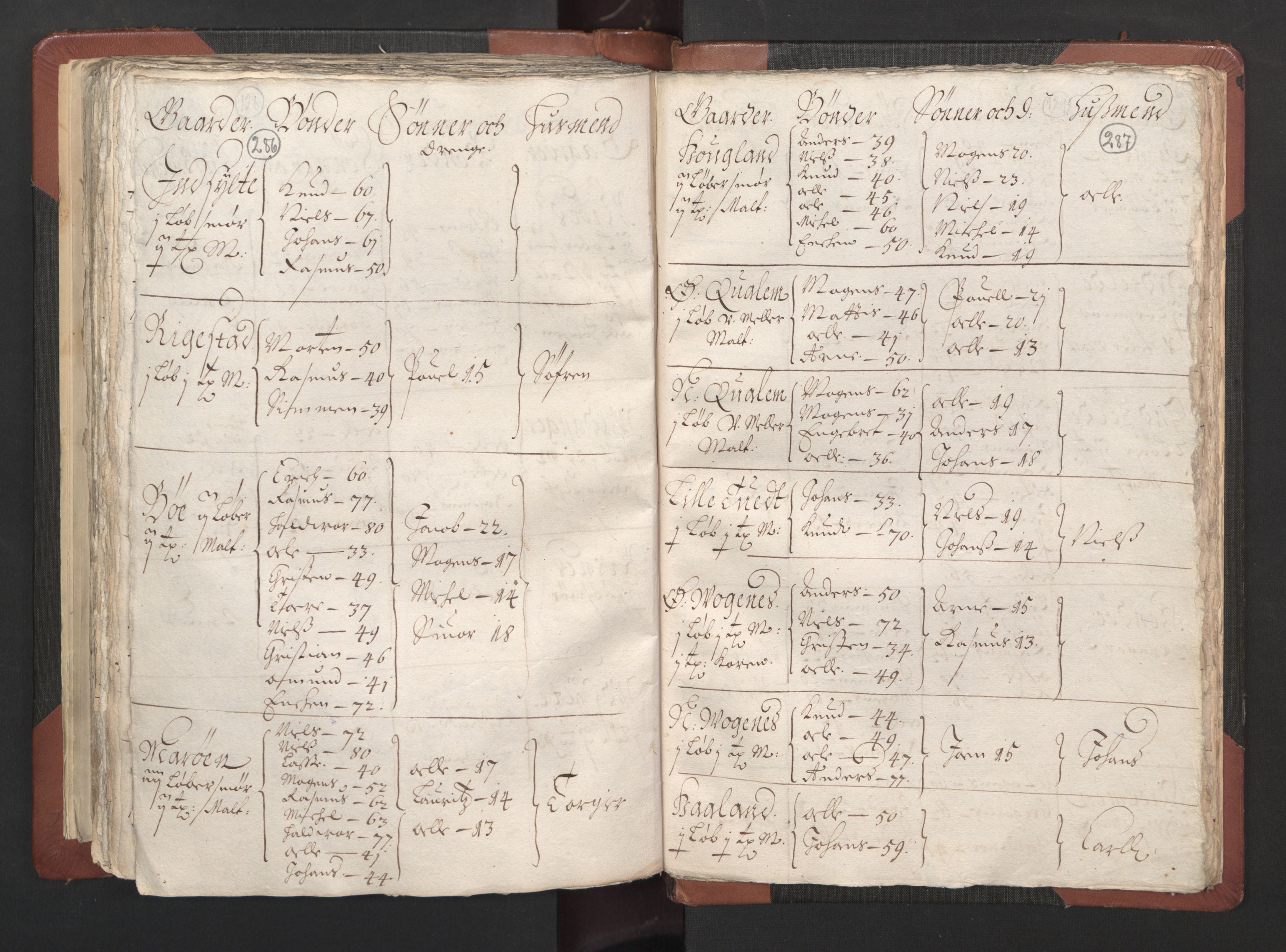 RA, Bailiff's Census 1664-1666, no. 13: Nordhordland fogderi and Sunnhordland fogderi, 1665, p. 286-287