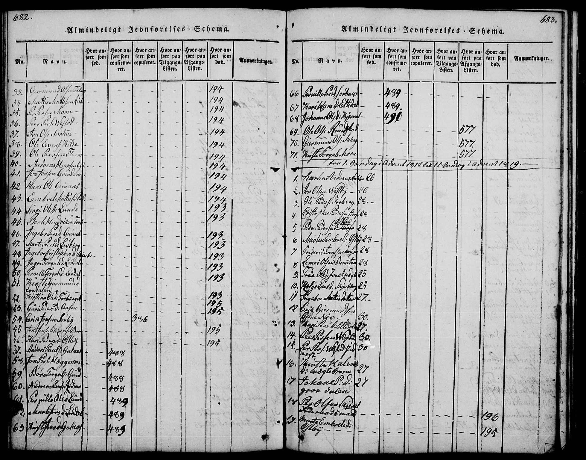 Trysil prestekontor, SAH/PREST-046/H/Ha/Hab/L0004: Parish register (copy) no. 4, 1814-1841, p. 682-683