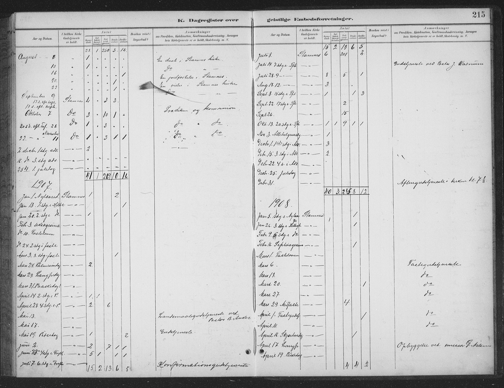 Ministerialprotokoller, klokkerbøker og fødselsregistre - Nordland, SAT/A-1459/831/L0479: Parish register (copy) no. 831C06, 1897-1936, p. 215