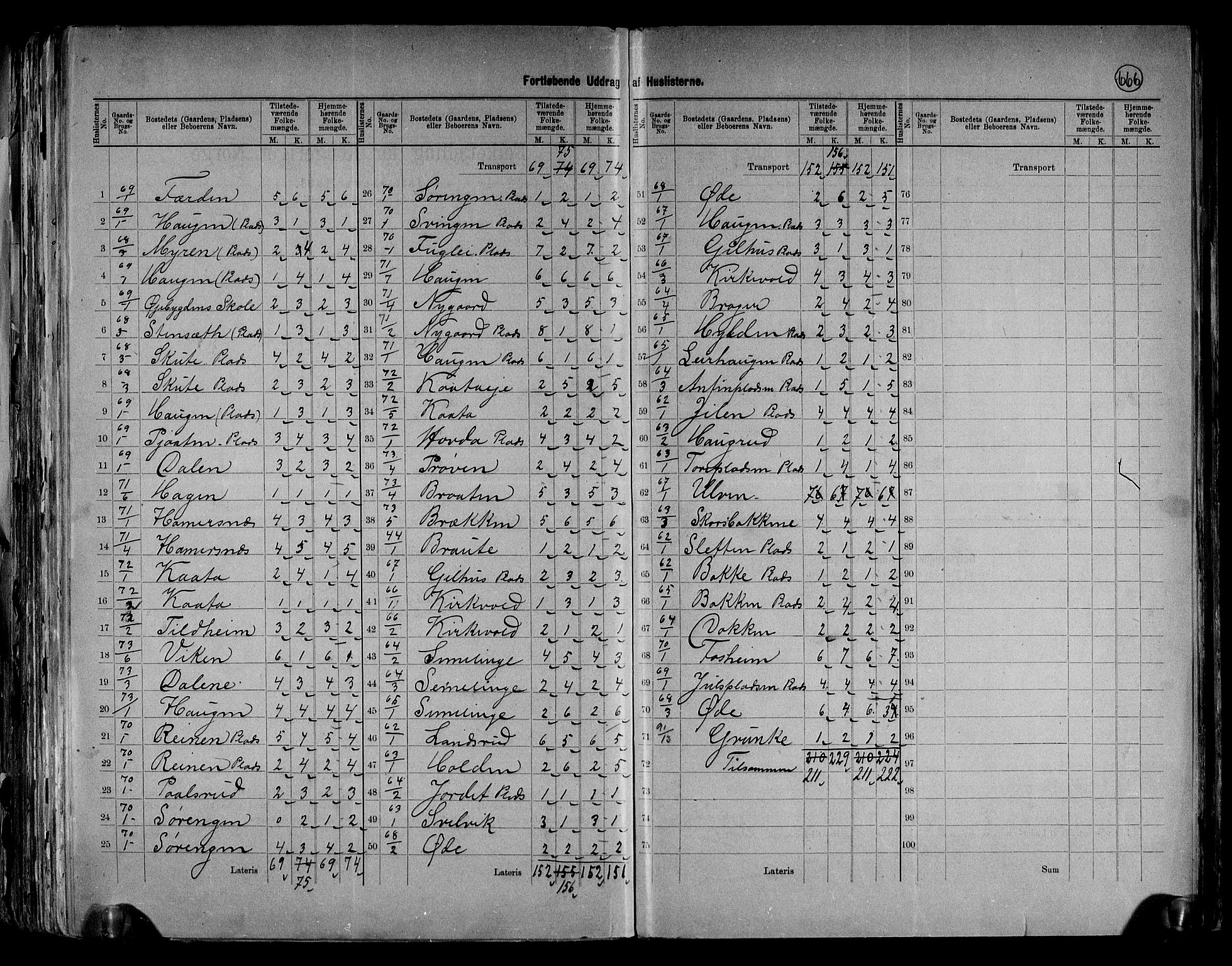 RA, 1891 census for 0543 Vestre Slidre, 1891, p. 20