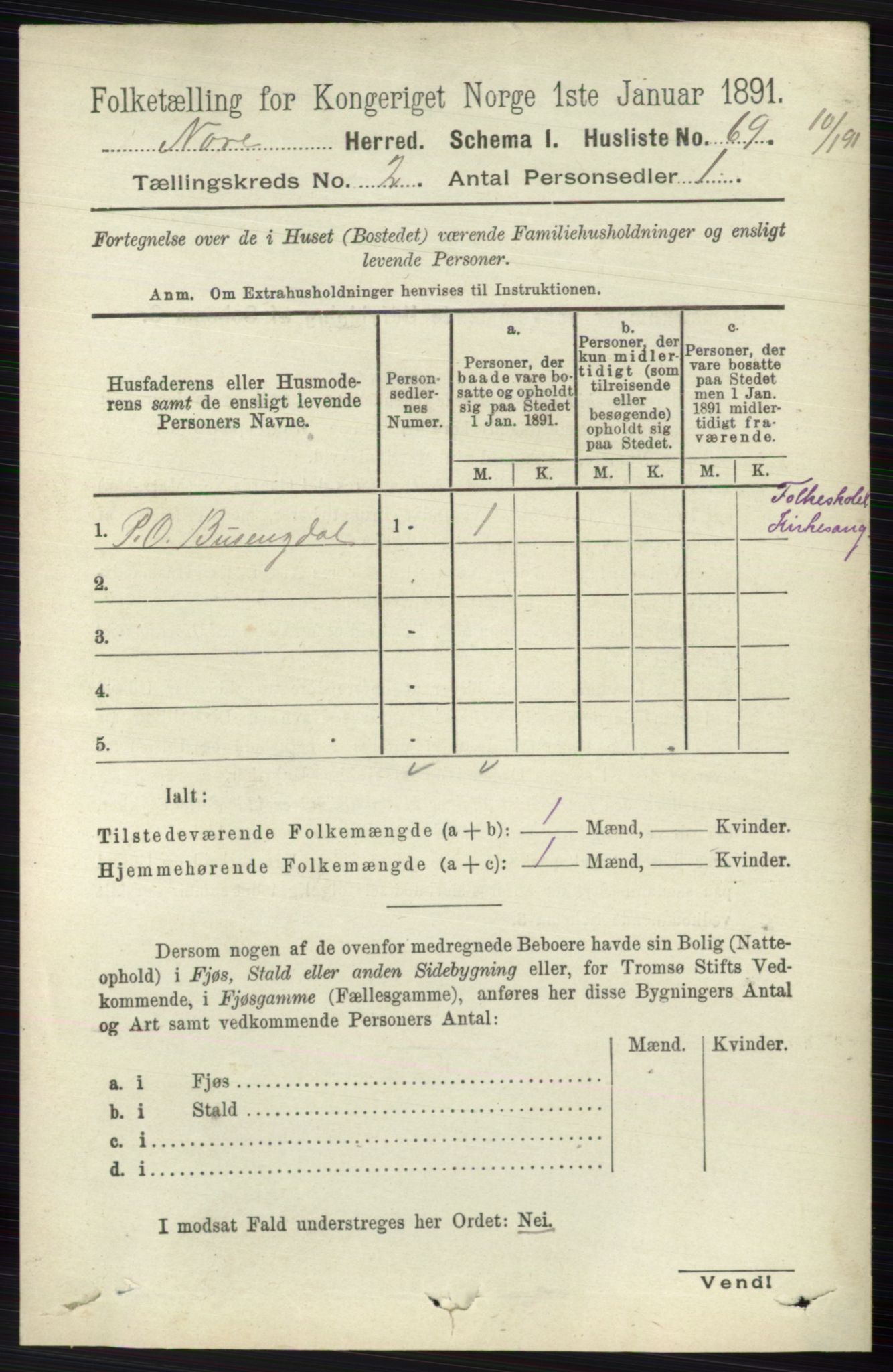 RA, 1891 census for 0633 Nore, 1891, p. 248