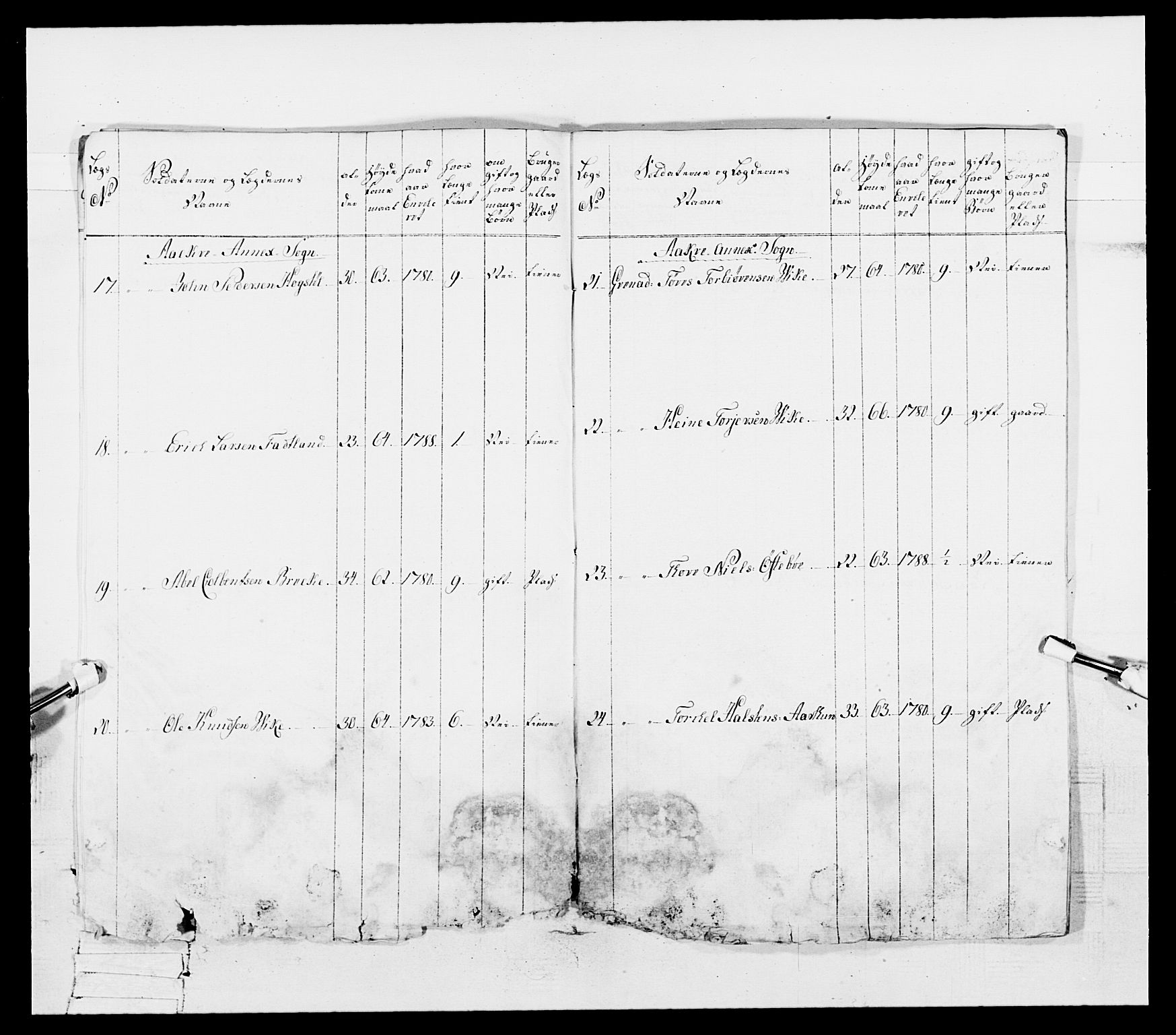 Generalitets- og kommissariatskollegiet, Det kongelige norske kommissariatskollegium, AV/RA-EA-5420/E/Eh/L0107: 2. Vesterlenske nasjonale infanteriregiment, 1782-1789, p. 479