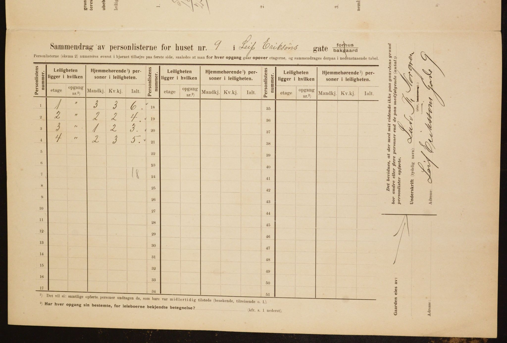 OBA, Municipal Census 1910 for Kristiania, 1910, p. 55516