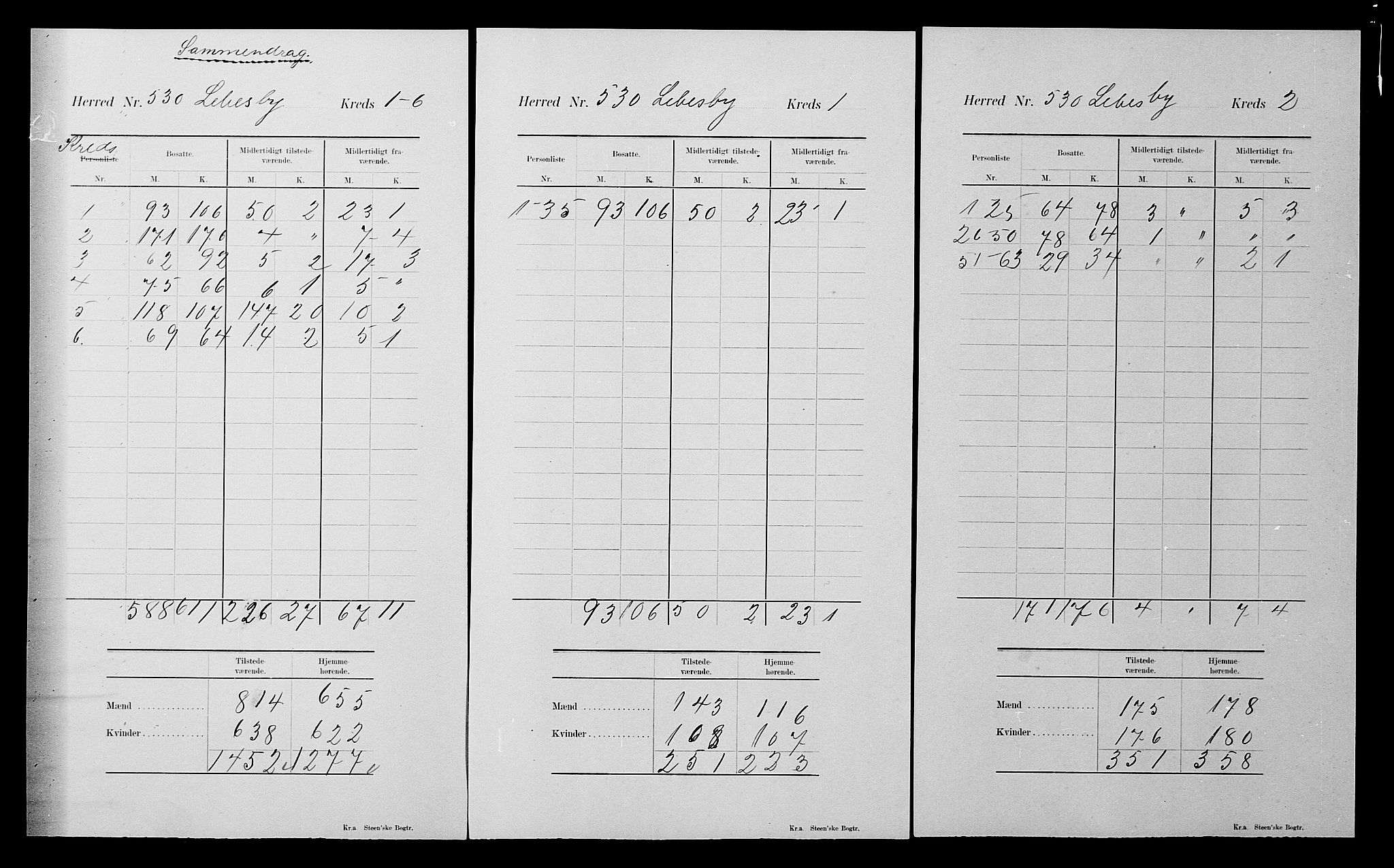 SATØ, 1900 census for Lebesby, 1900, p. 21