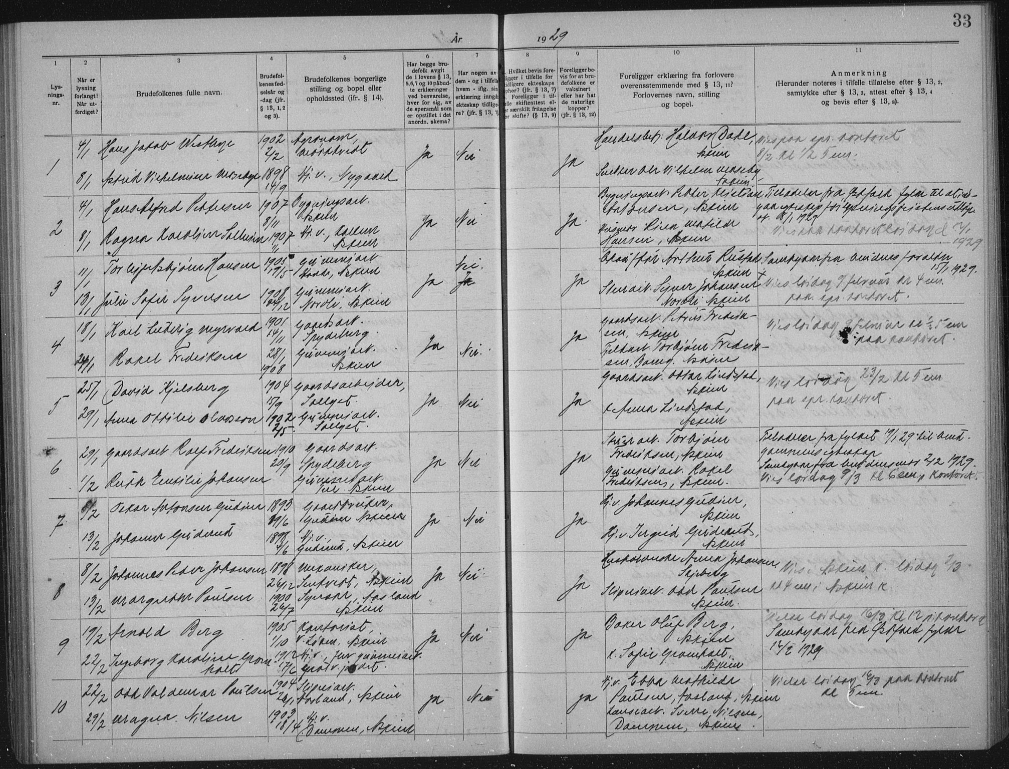 Askim prestekontor Kirkebøker, AV/SAO-A-10900/H/Ha/L0001: Banns register no. 1, 1919-1941, p. 33