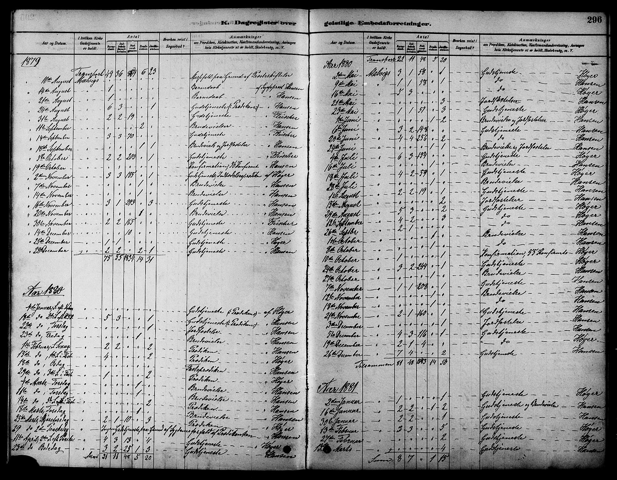 Ministerialprotokoller, klokkerbøker og fødselsregistre - Sør-Trøndelag, SAT/A-1456/616/L0423: Parish register (copy) no. 616C06, 1878-1903, p. 296