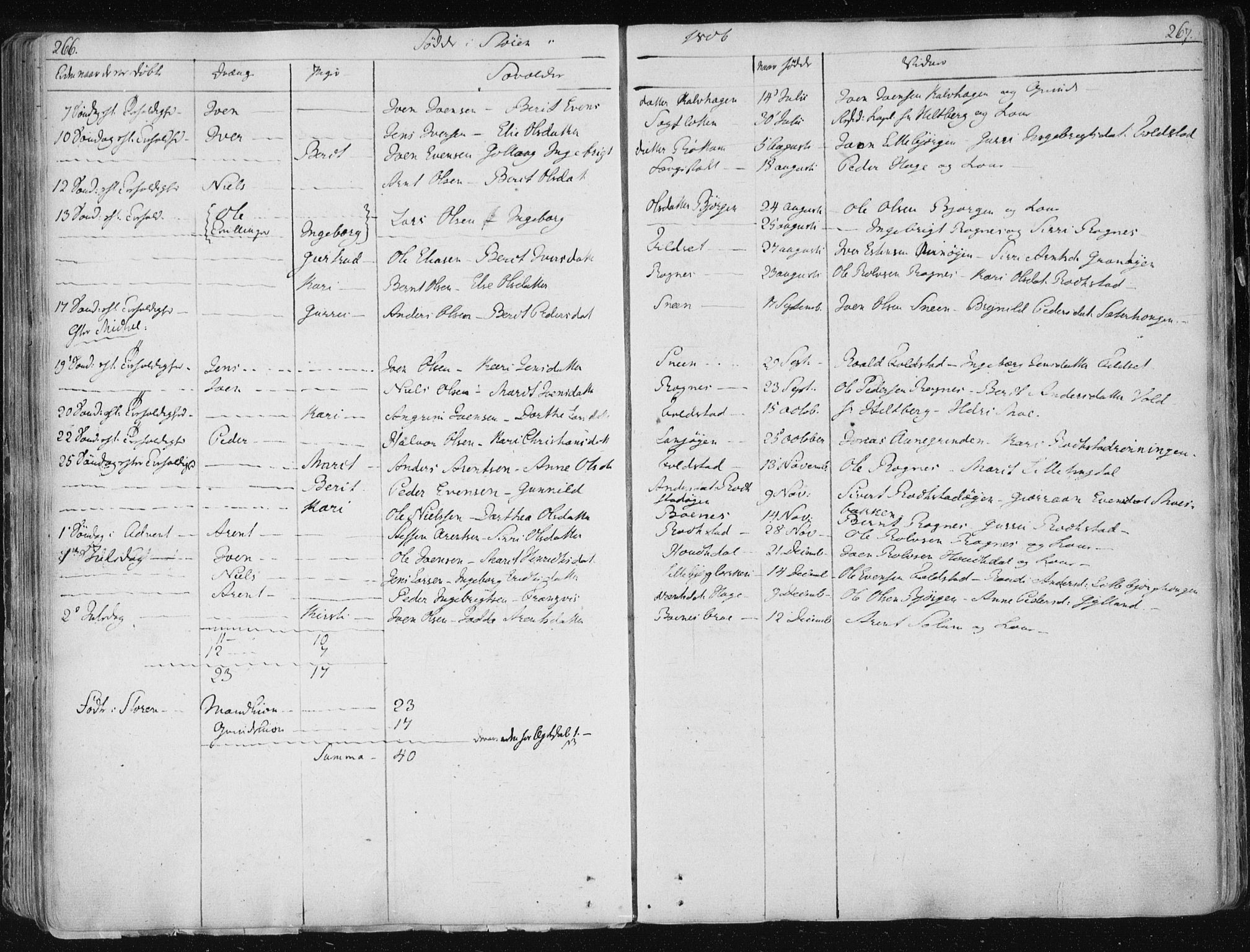 Ministerialprotokoller, klokkerbøker og fødselsregistre - Sør-Trøndelag, SAT/A-1456/687/L0992: Parish register (official) no. 687A03 /1, 1788-1815, p. 266-267