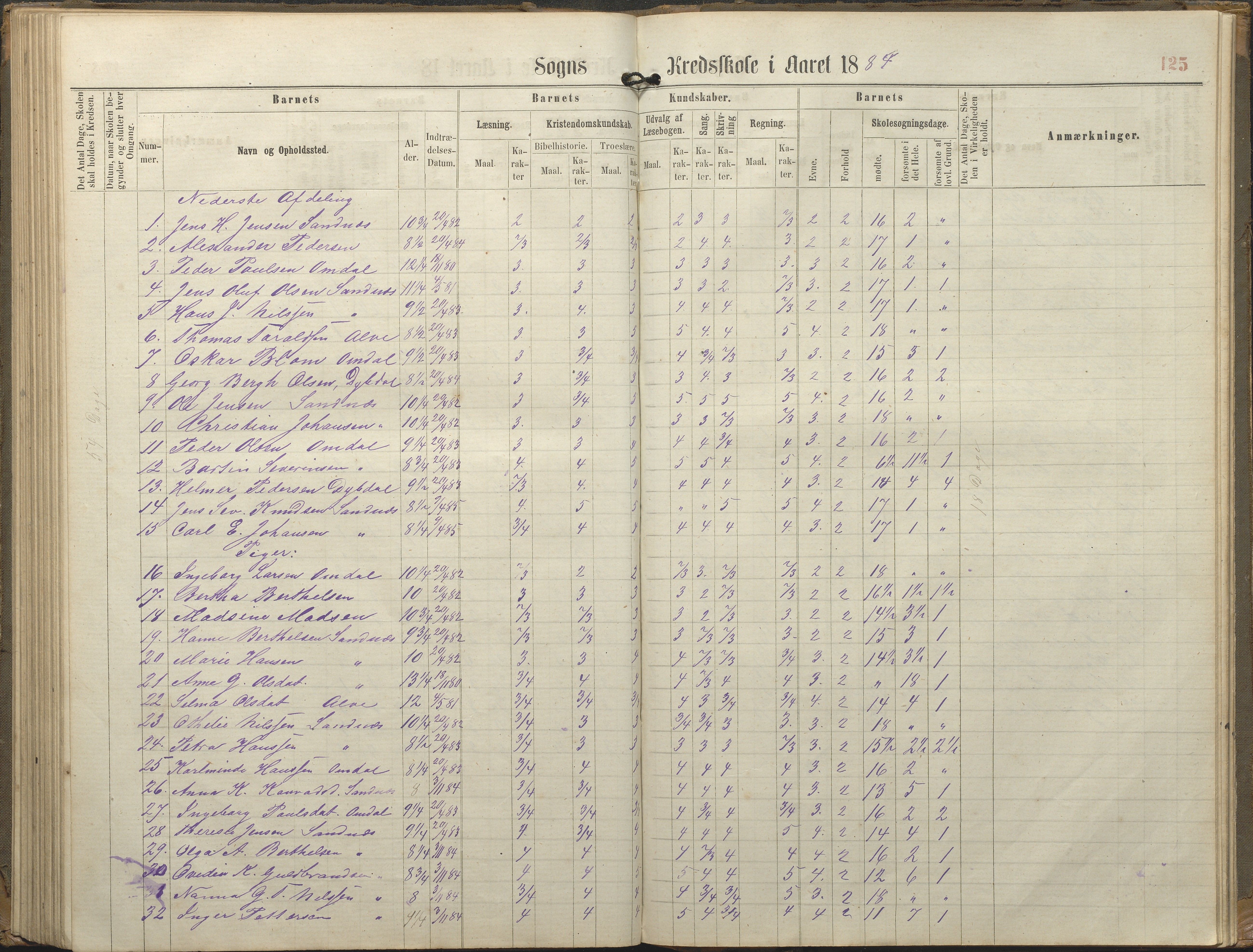 Tromøy kommune frem til 1971, AAKS/KA0921-PK/04/L0077: Sandnes - Karakterprotokoll, 1863-1890, p. 125