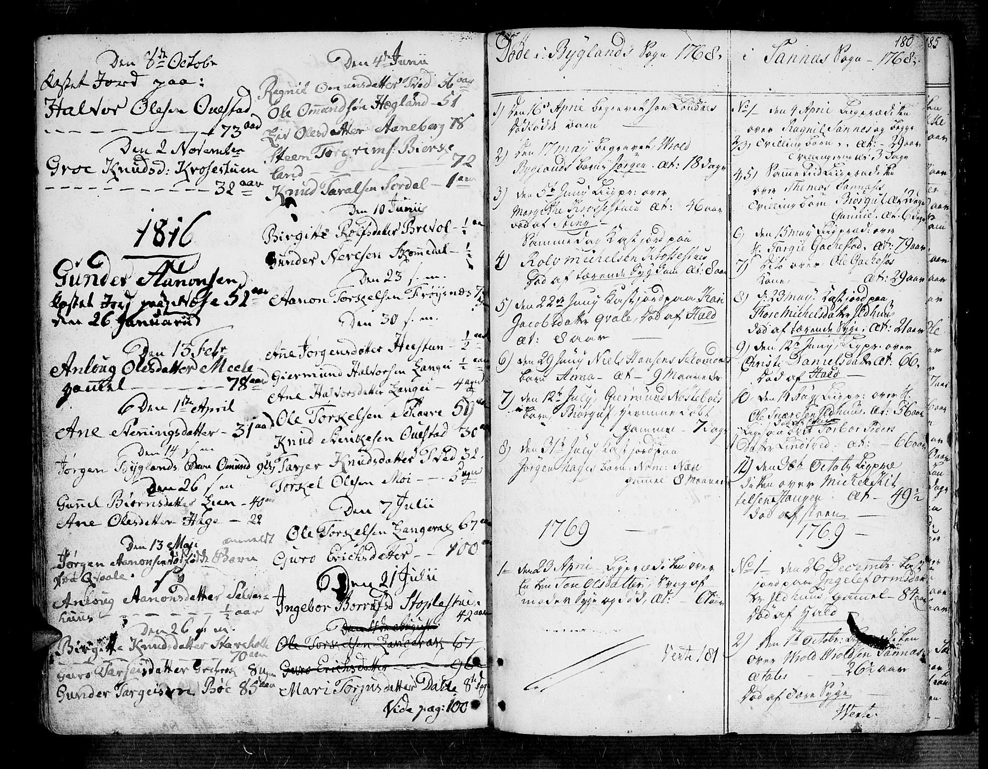 Bygland sokneprestkontor, SAK/1111-0006/F/Fa/Fab/L0002: Parish register (official) no. A 2, 1766-1816, p. 180