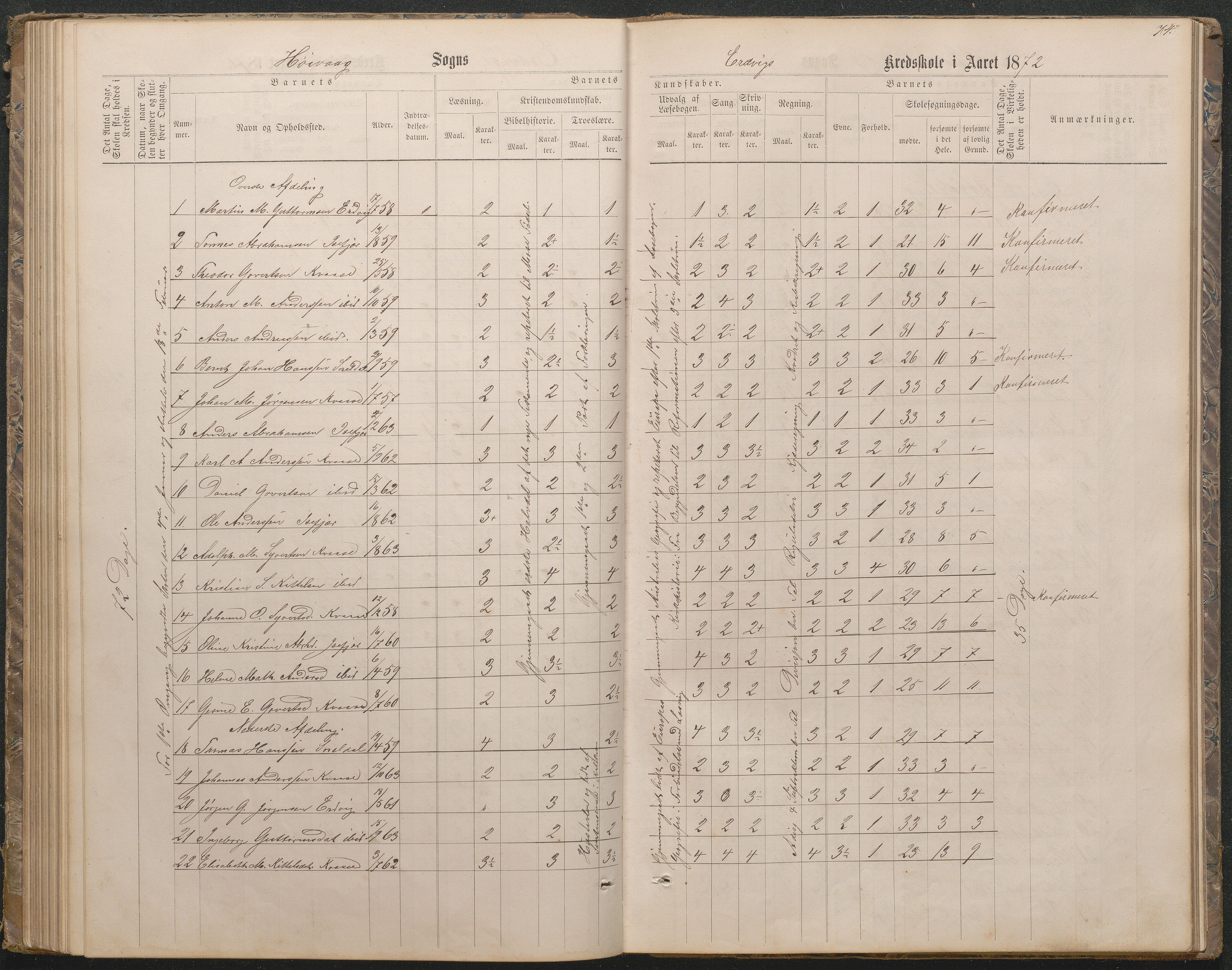 Høvåg kommune, AAKS/KA0927-PK/1/05/L0396: Eksamensprotokoll for Vesterhus skoledistrikt, 1863-1884, p. 74