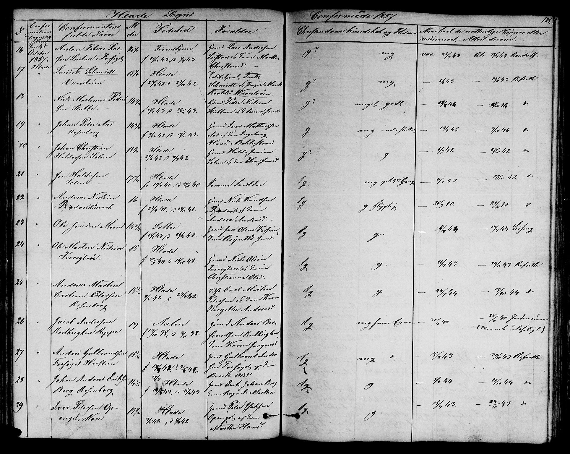 Ministerialprotokoller, klokkerbøker og fødselsregistre - Sør-Trøndelag, SAT/A-1456/606/L0310: Parish register (copy) no. 606C06, 1850-1859, p. 125