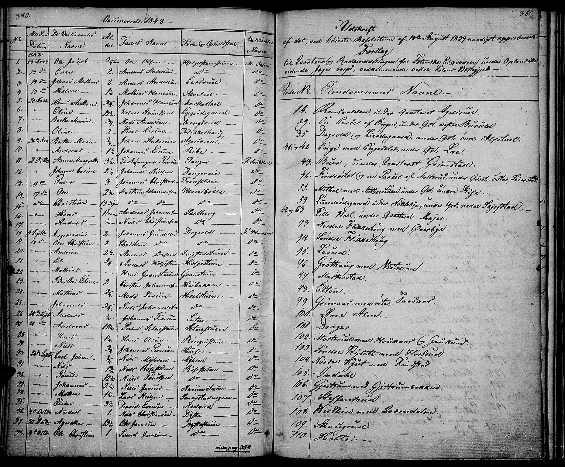 Vestre Toten prestekontor, SAH/PREST-108/H/Ha/Haa/L0003: Parish register (official) no. 3, 1836-1843, p. 380-381