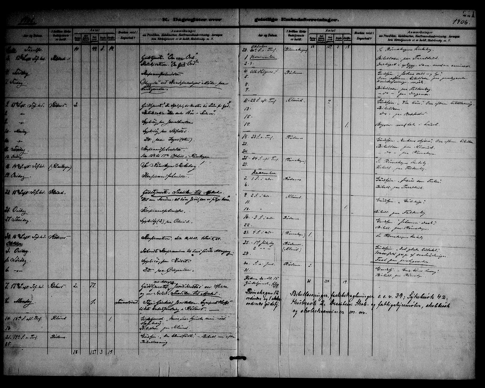 Rødenes prestekontor Kirkebøker, SAO/A-2005/F/Fa/L0011: Parish register (official) no. I 11, 1901-1910, p. 221