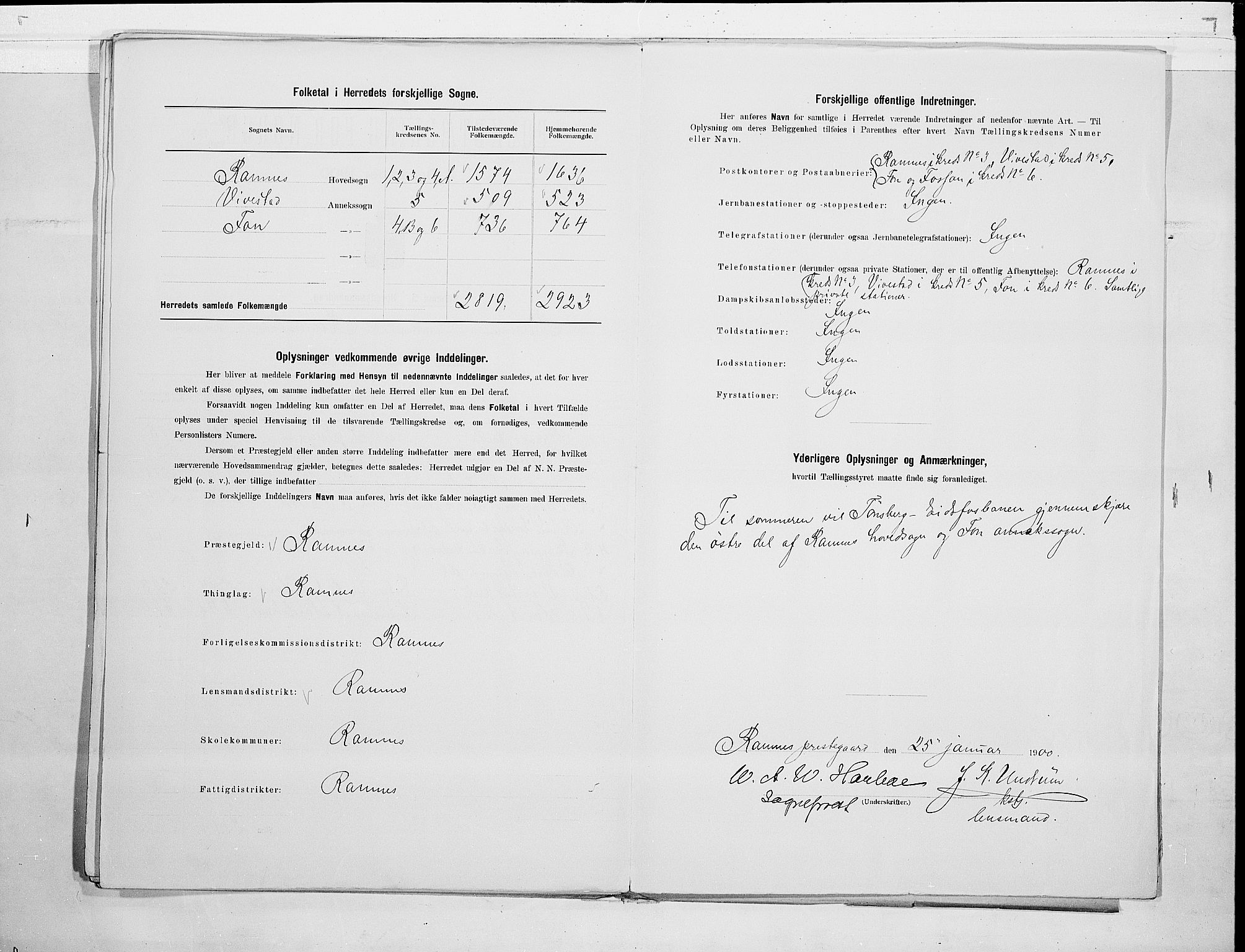 RA, 1900 census for Ramnes, 1900, p. 21