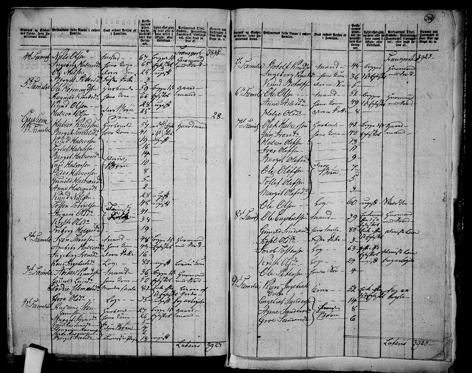 RA, 1801 census for 0619P Ål, 1801, p. 240b-241a