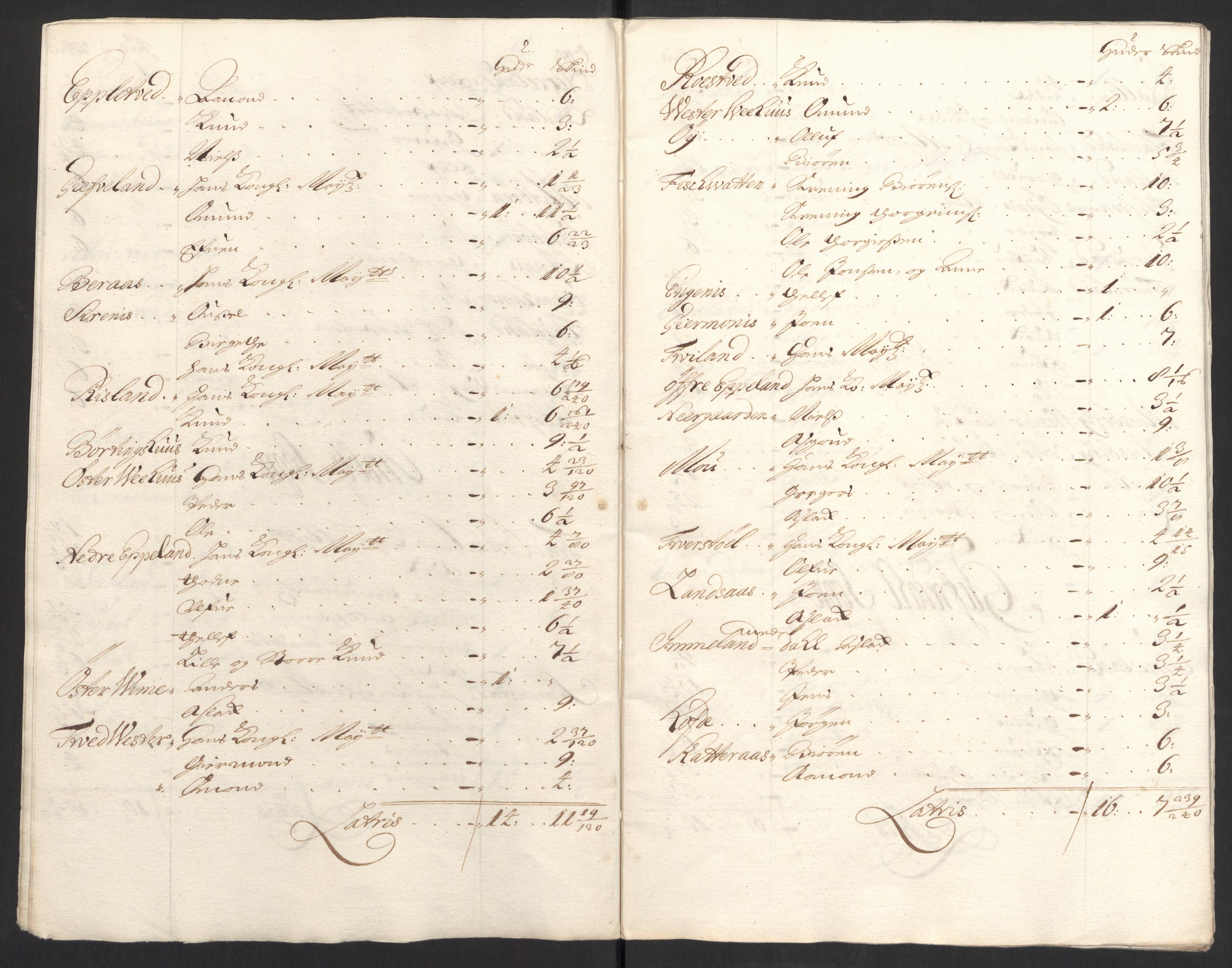 Rentekammeret inntil 1814, Reviderte regnskaper, Fogderegnskap, AV/RA-EA-4092/R40/L2446: Fogderegnskap Råbyggelag, 1700-1702, p. 332