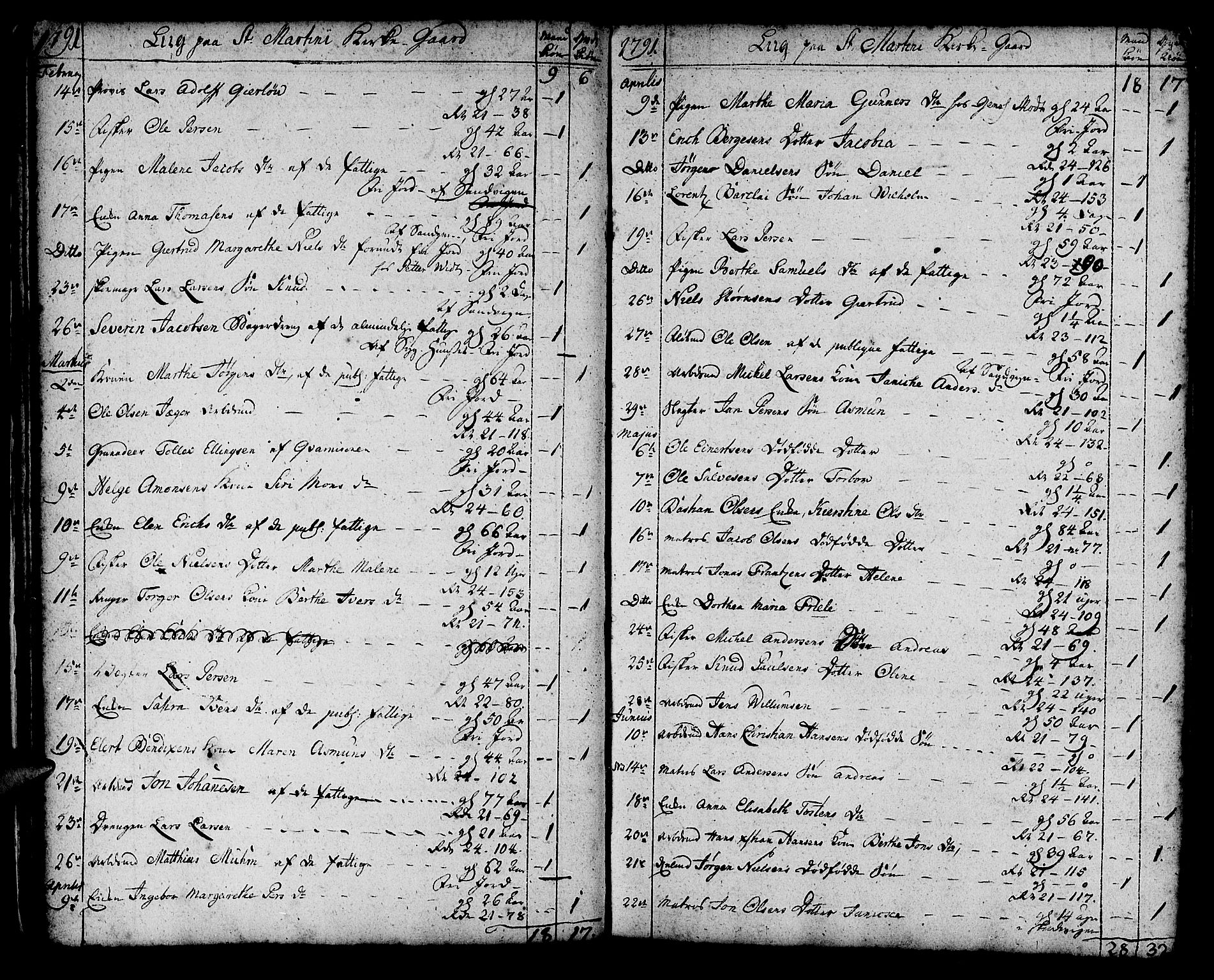 Korskirken sokneprestembete, SAB/A-76101/H/Haa/L0012: Parish register (official) no. A 12, 1786-1832, p. 19