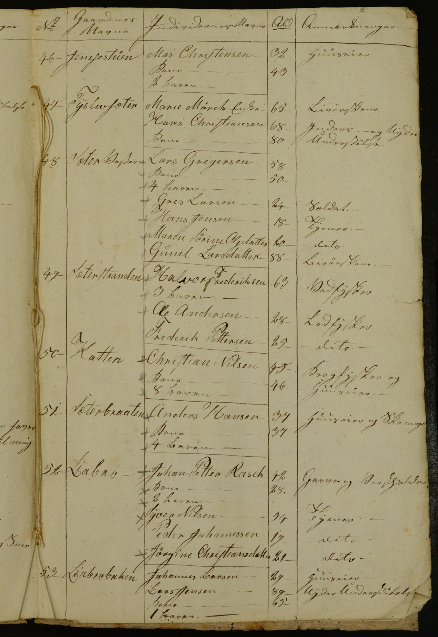 OBA, Census for Aker 1840, 1840