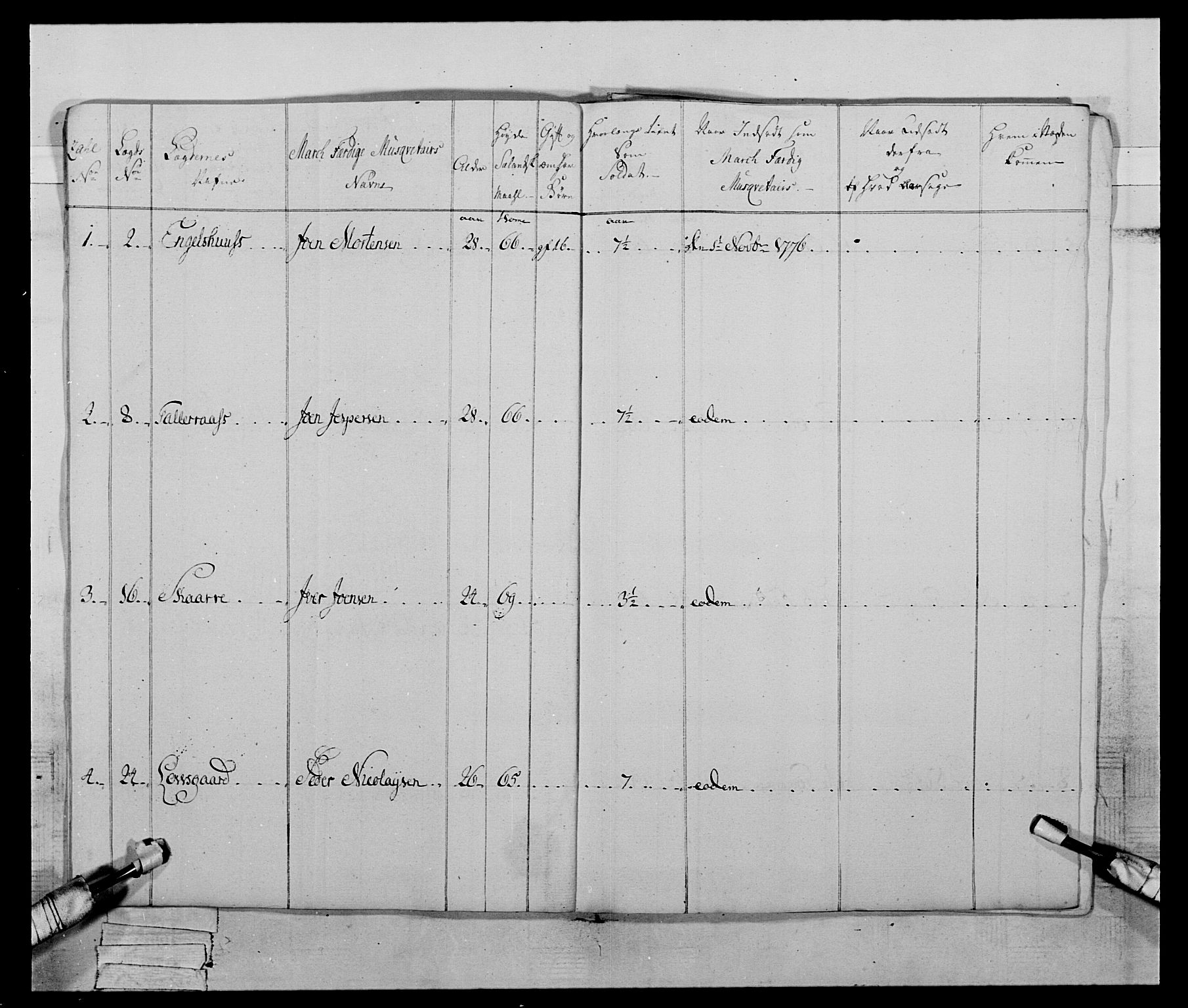 Generalitets- og kommissariatskollegiet, Det kongelige norske kommissariatskollegium, AV/RA-EA-5420/E/Eh/L0059: 1. Opplandske nasjonale infanteriregiment, 1775-1783, p. 182