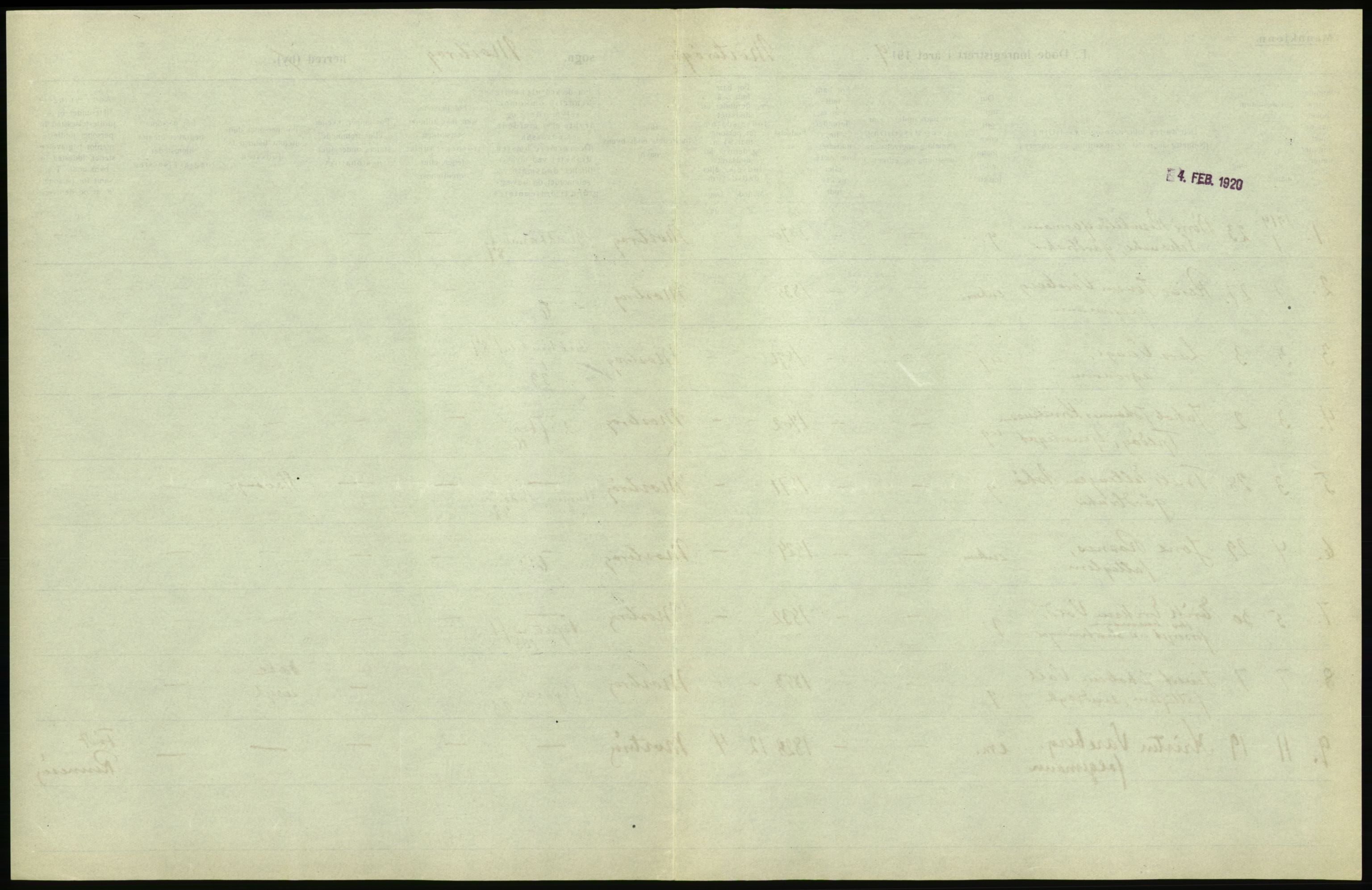 Statistisk sentralbyrå, Sosiodemografiske emner, Befolkning, AV/RA-S-2228/D/Df/Dfb/Dfbi/L0030: Rogaland fylke: Døde. Bygder og byer., 1919, p. 99