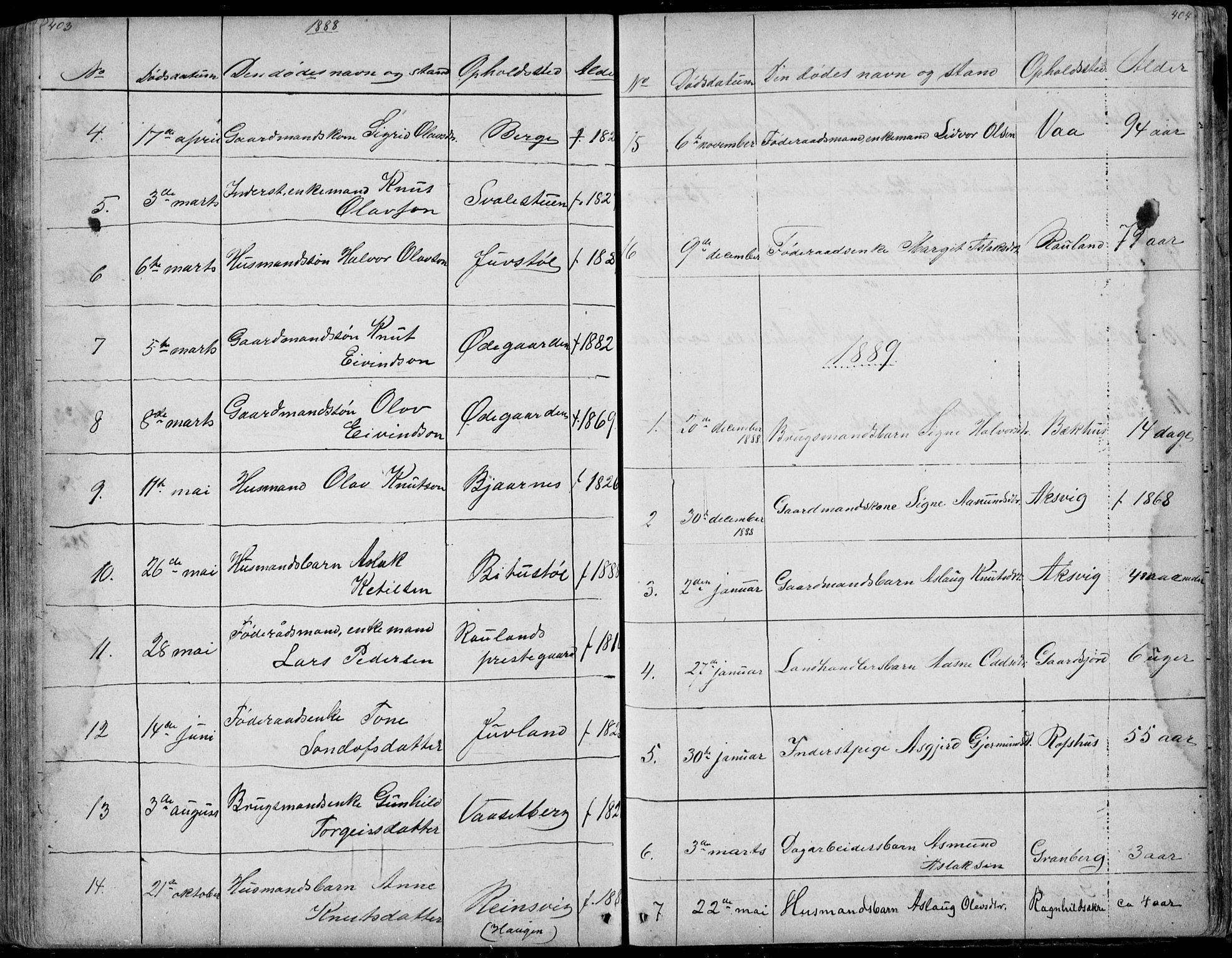 Rauland kirkebøker, SAKO/A-292/G/Ga/L0002: Parish register (copy) no. I 2, 1849-1935, p. 403-404