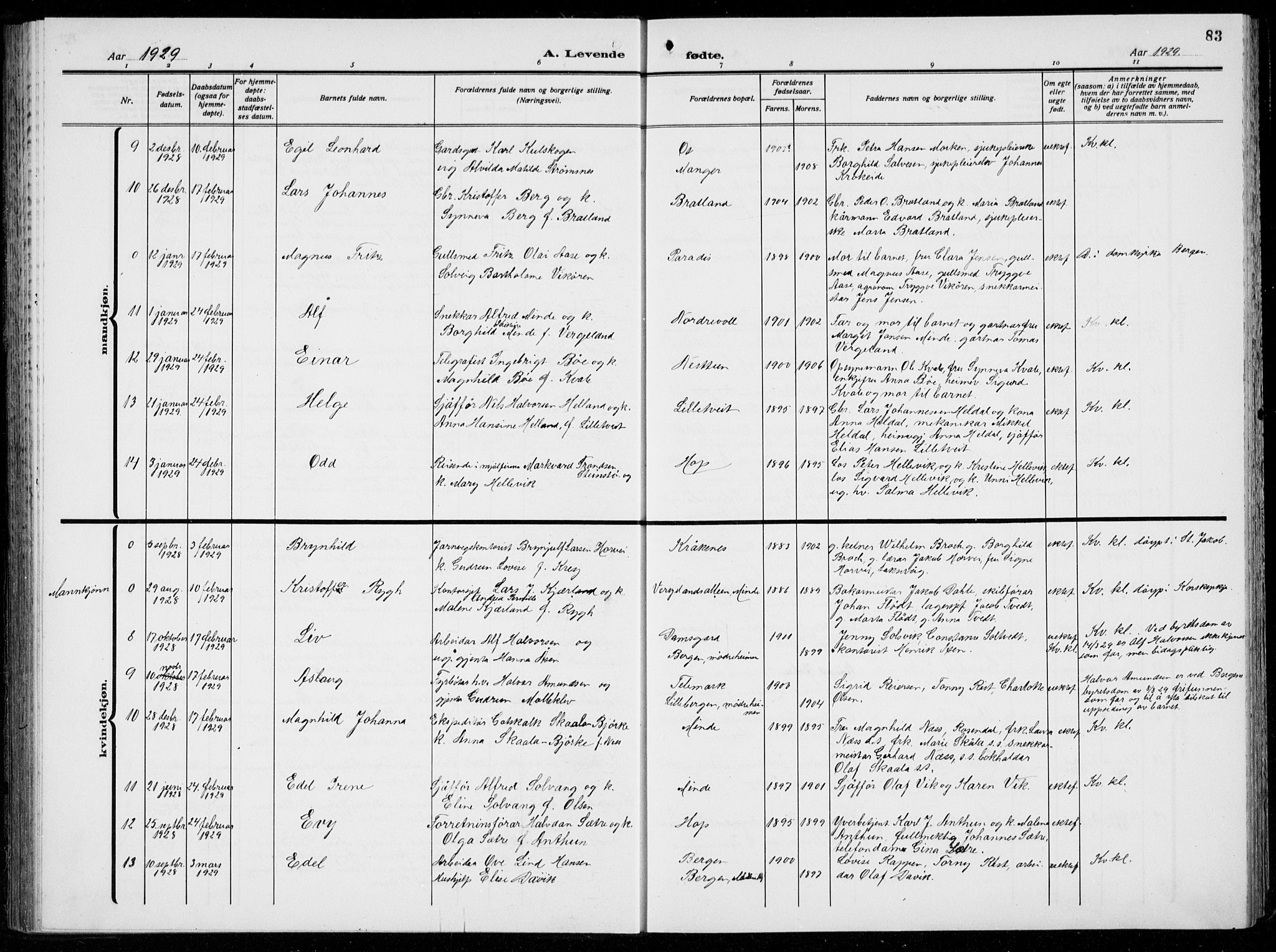 Birkeland Sokneprestembete, AV/SAB-A-74601/H/Hab: Parish register (copy) no. A  8, 1923-1933, p. 83