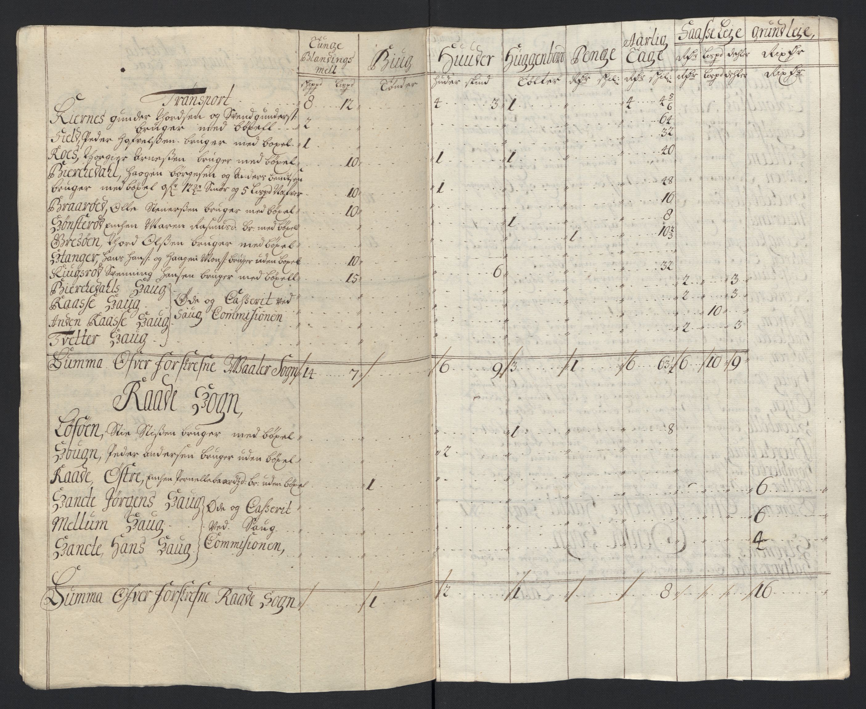 Rentekammeret inntil 1814, Reviderte regnskaper, Fogderegnskap, AV/RA-EA-4092/R04/L0133: Fogderegnskap Moss, Onsøy, Tune, Veme og Åbygge, 1705-1706, p. 243