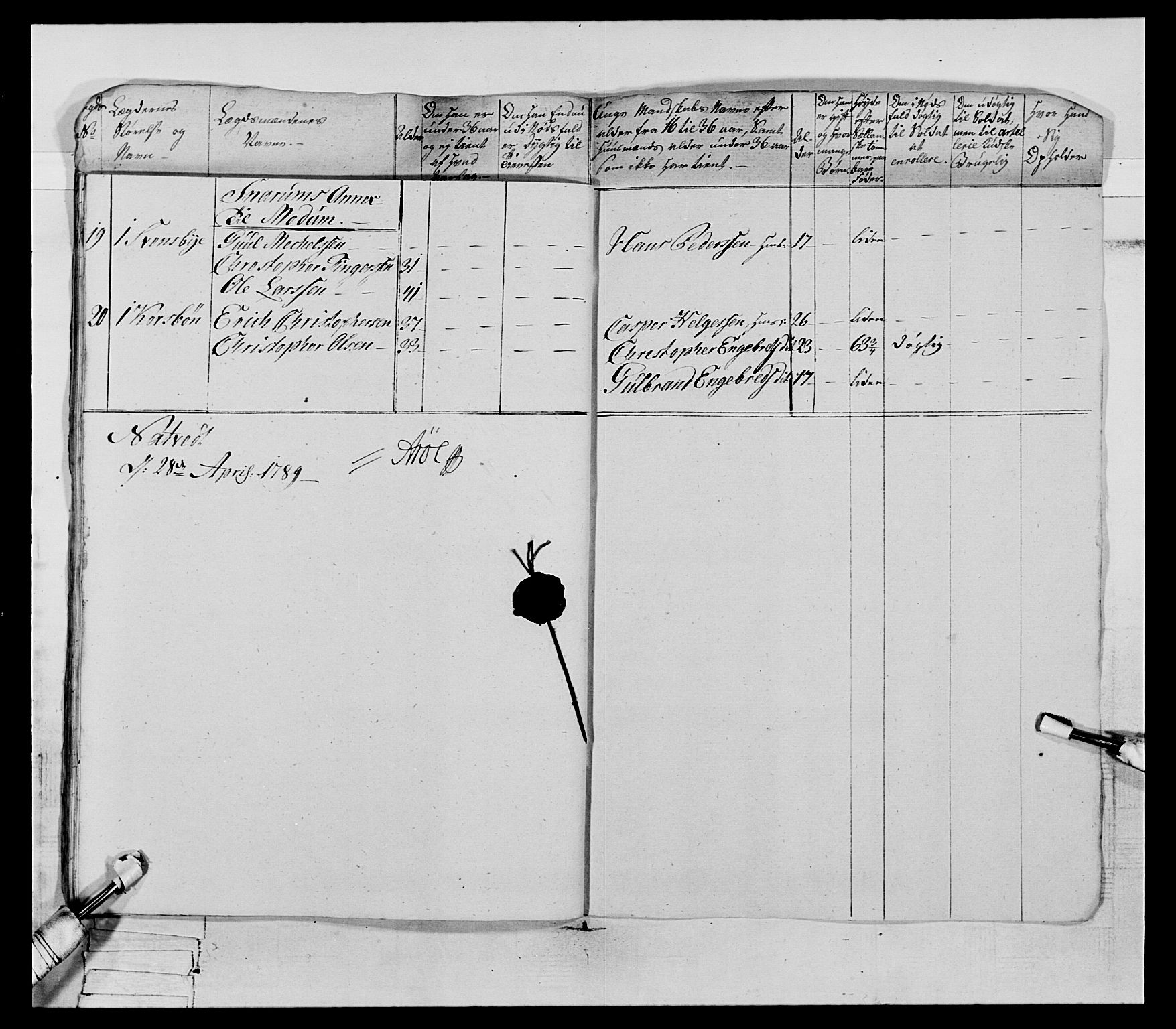 Generalitets- og kommissariatskollegiet, Det kongelige norske kommissariatskollegium, AV/RA-EA-5420/E/Eh/L0066: 2. Opplandske nasjonale infanteriregiment, 1789, p. 481