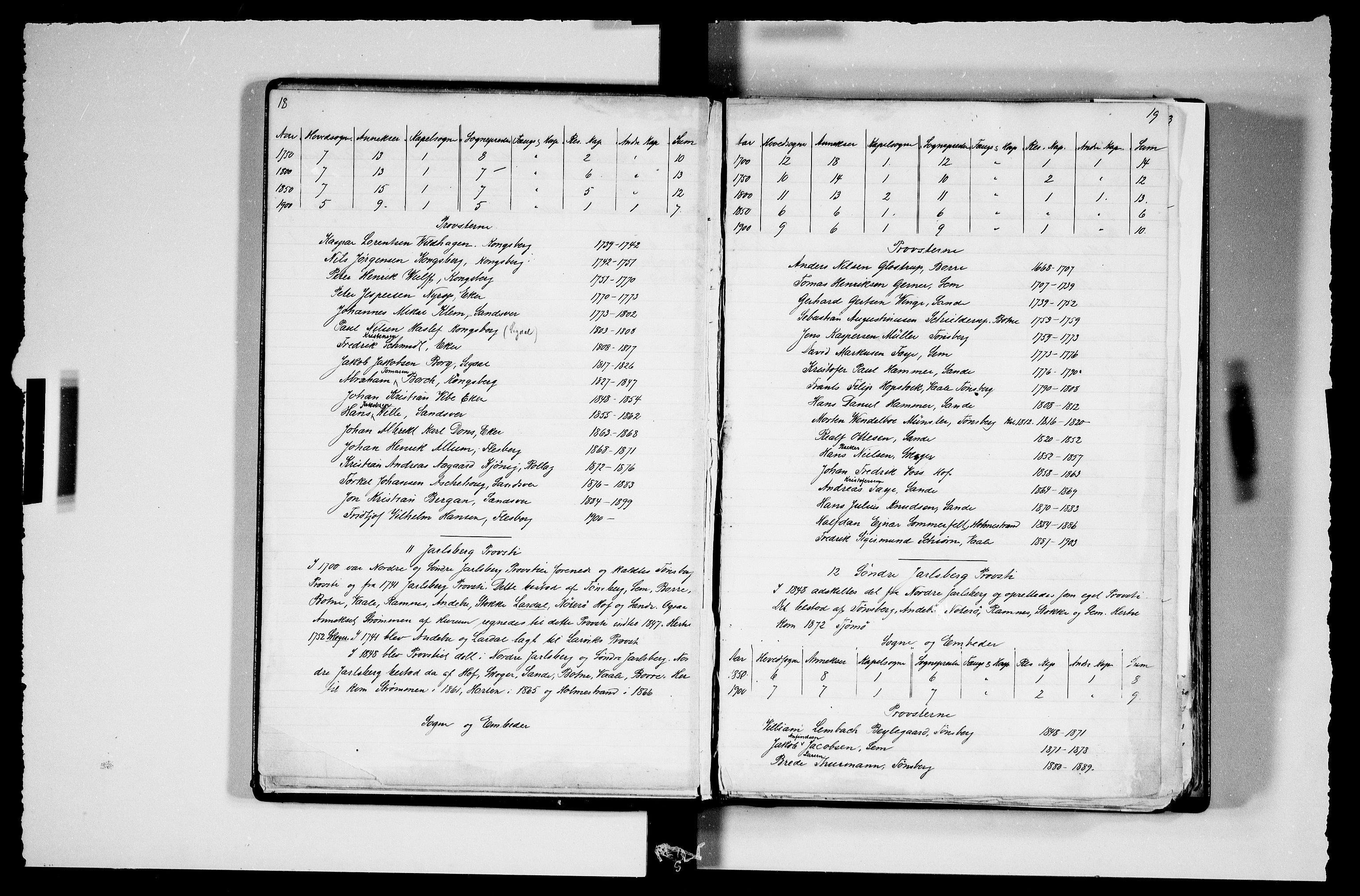 Manuskriptsamlingen, AV/RA-EA-3667/F/L0111a: Schiørn, Fredrik; Den norske kirkes embeter og prester 1700-1900, Embeter, 1700-1900, p. 18-19