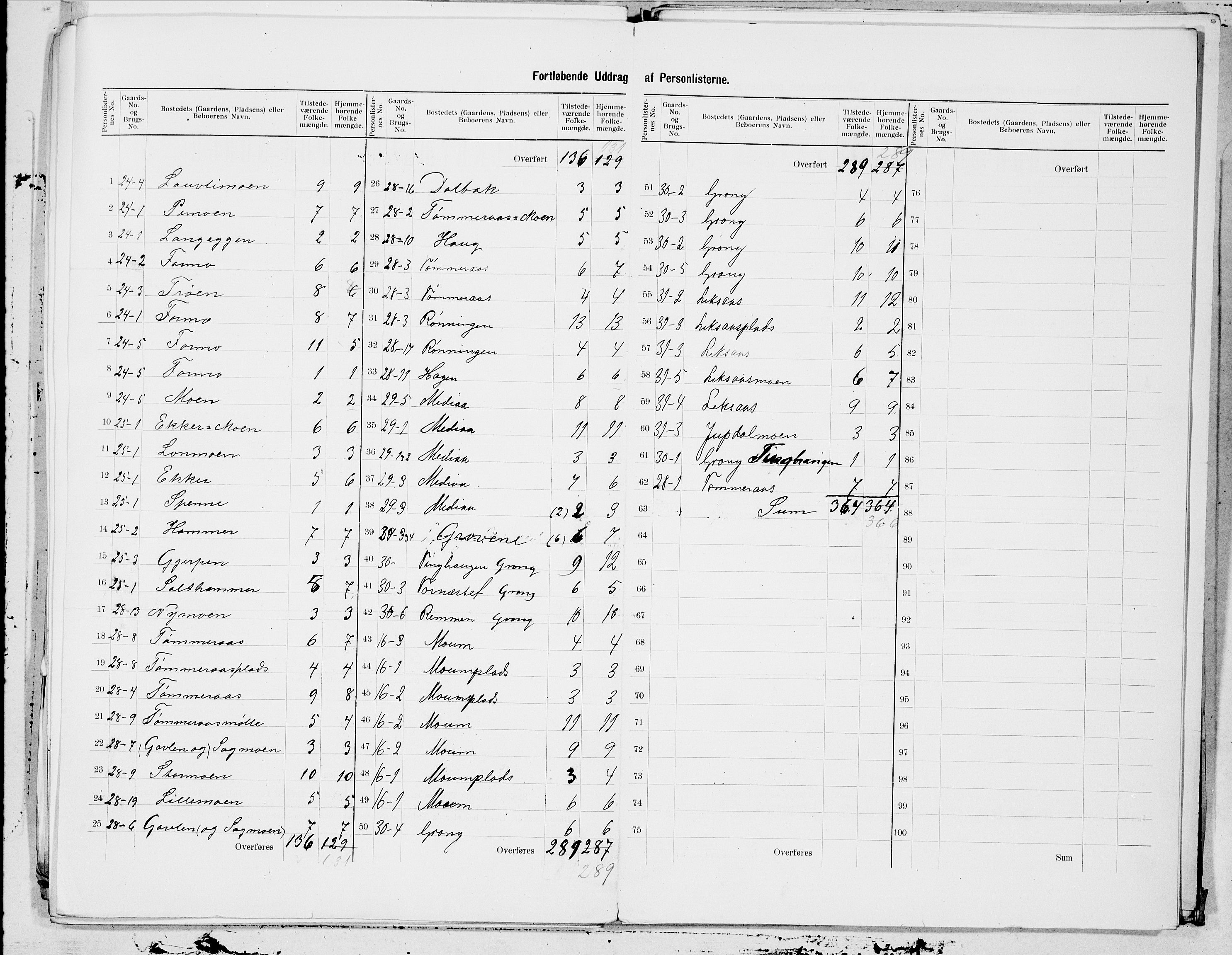 SAT, 1900 census for Grong, 1900, p. 8