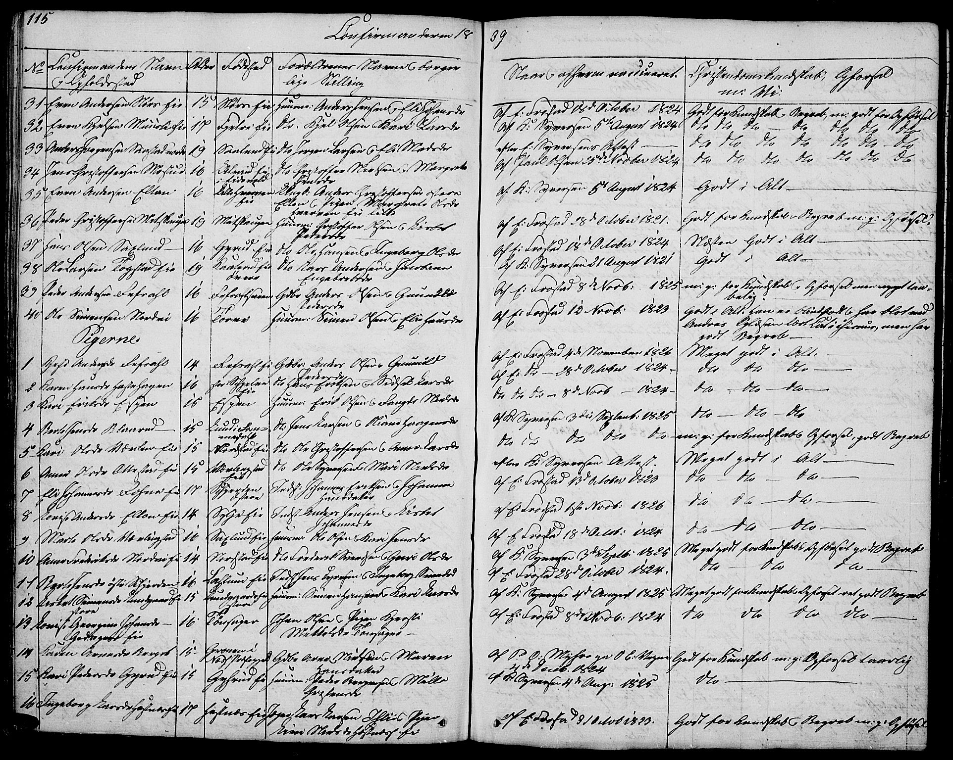 Stange prestekontor, AV/SAH-PREST-002/L/L0002: Parish register (copy) no. 2, 1838-1879, p. 115