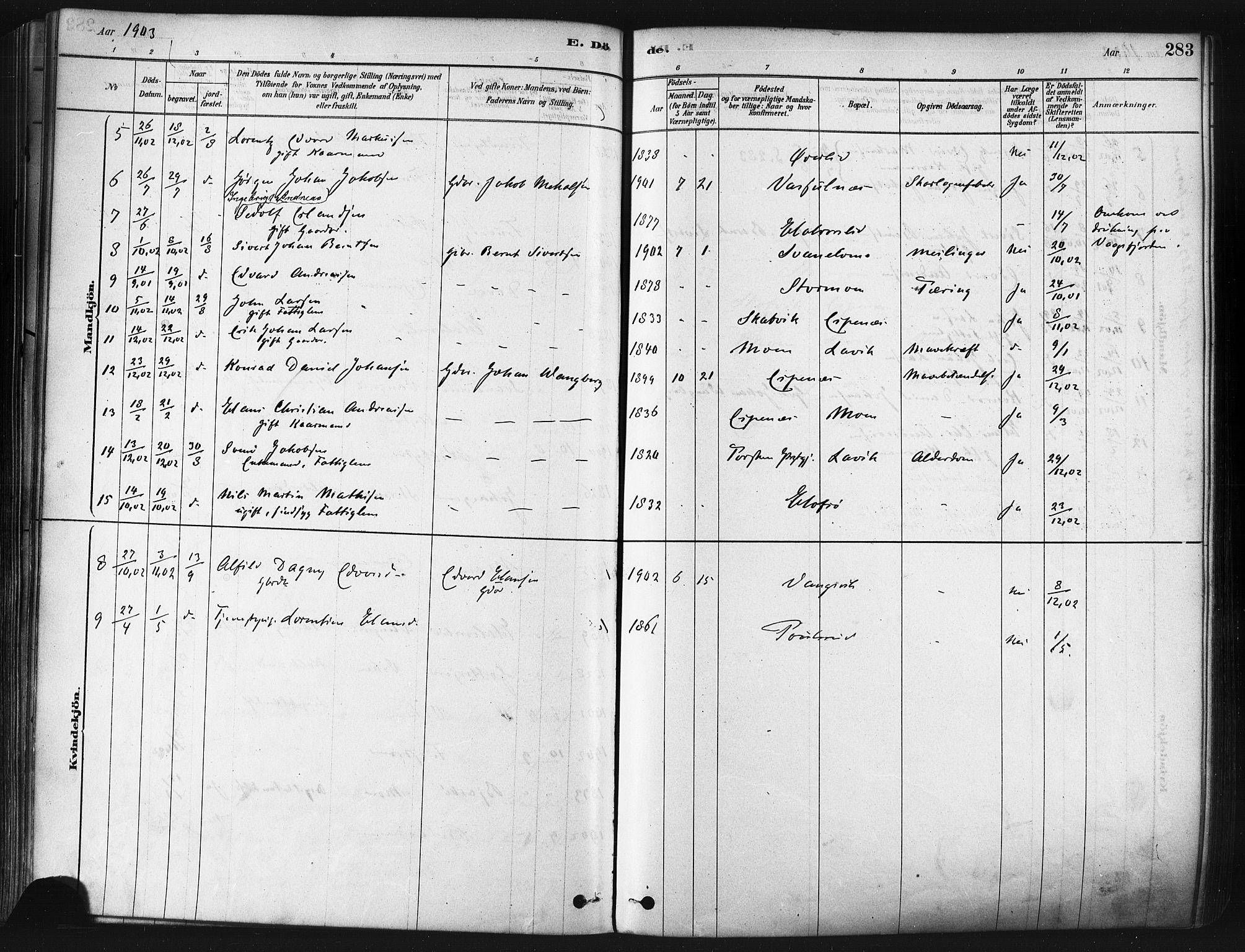 Tranøy sokneprestkontor, SATØ/S-1313/I/Ia/Iaa/L0009kirke: Parish register (official) no. 9, 1878-1904, p. 283