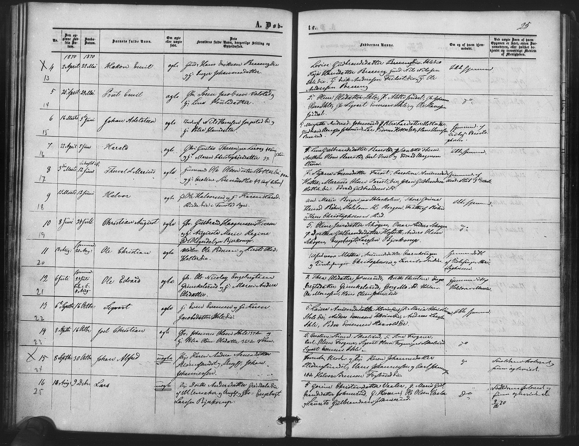Nes prestekontor Kirkebøker, SAO/A-10410/F/Fb/L0001: Parish register (official) no. II 1, 1859-1882, p. 25