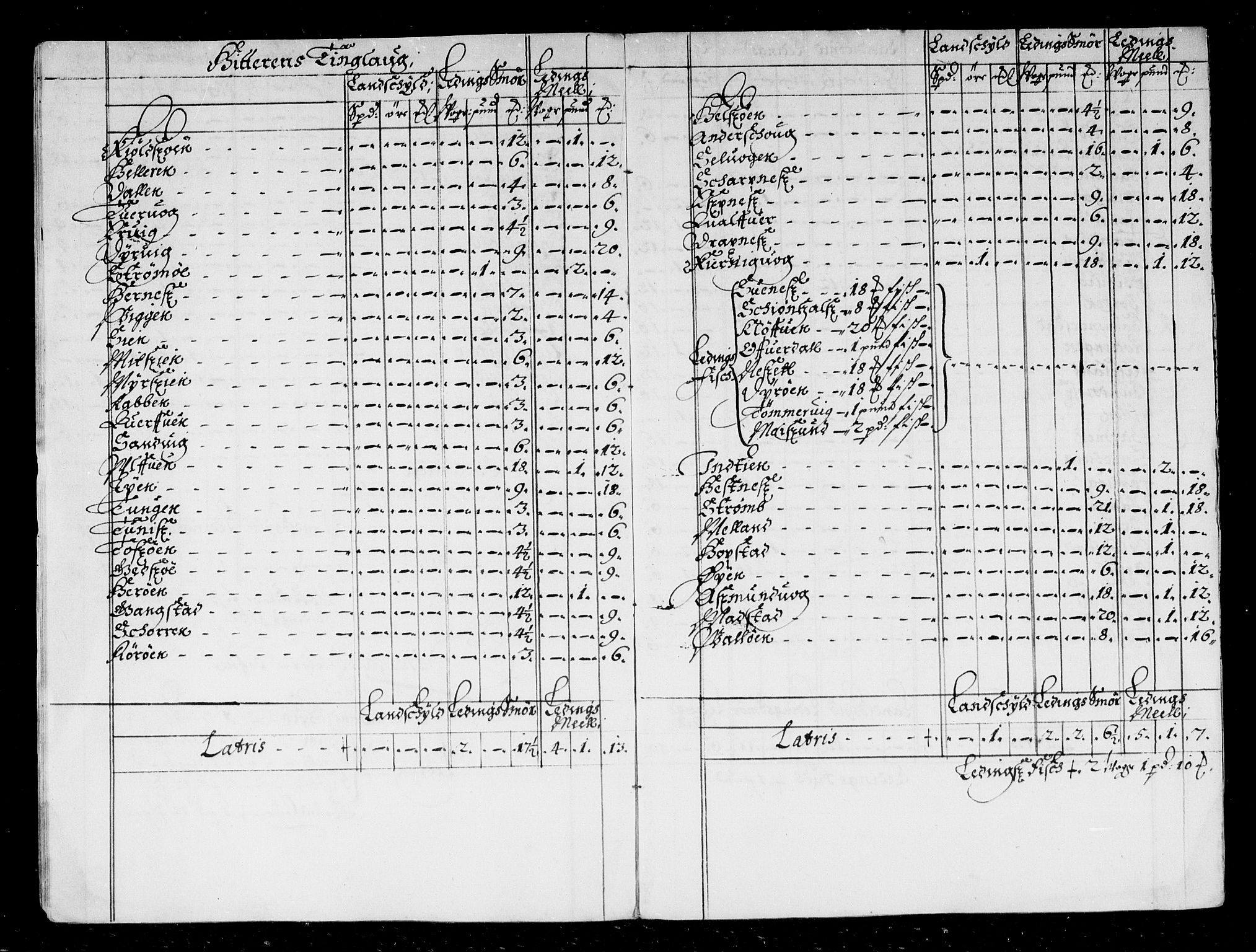 Rentekammeret inntil 1814, Reviderte regnskaper, Stiftamtstueregnskaper, Trondheim stiftamt og Nordland amt, AV/RA-EA-6044/R/Rd/L0033: Trondheim stiftamt, 1671