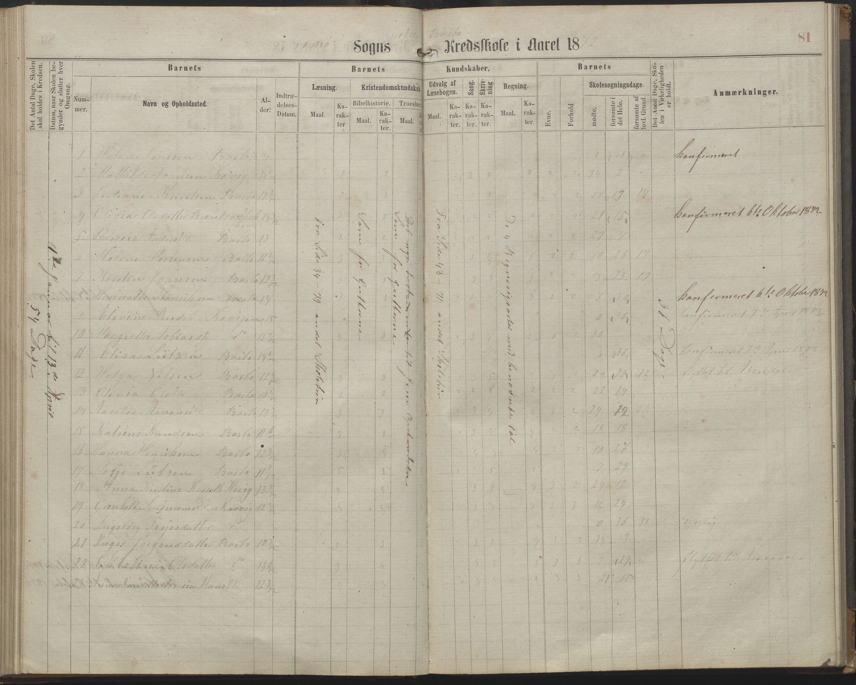 Arendal kommune, Katalog I, AAKS/KA0906-PK-I/07/L0161: Skoleprotokoll for 2. og 3. klasse, 1863-1877, p. 81